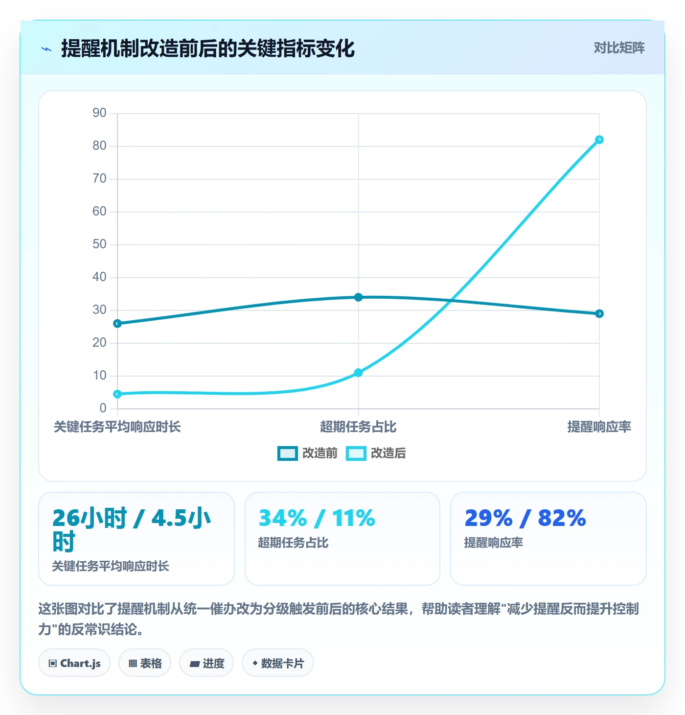 超期提醒最佳实践：项目负责人任务提醒风险控制，常见问题