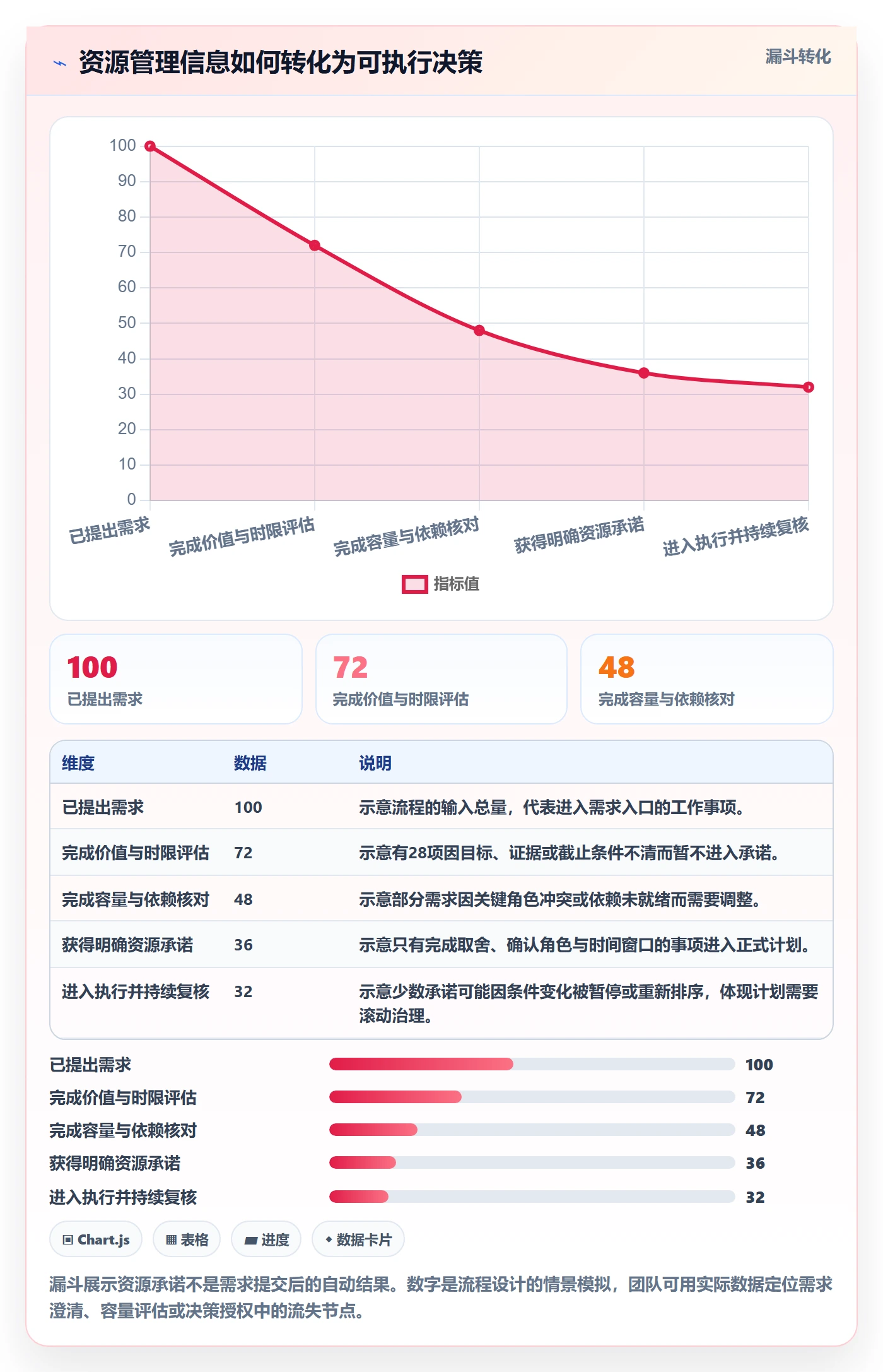 资源分配管理方法大全:产品经理资源管理风险控制落地清单
