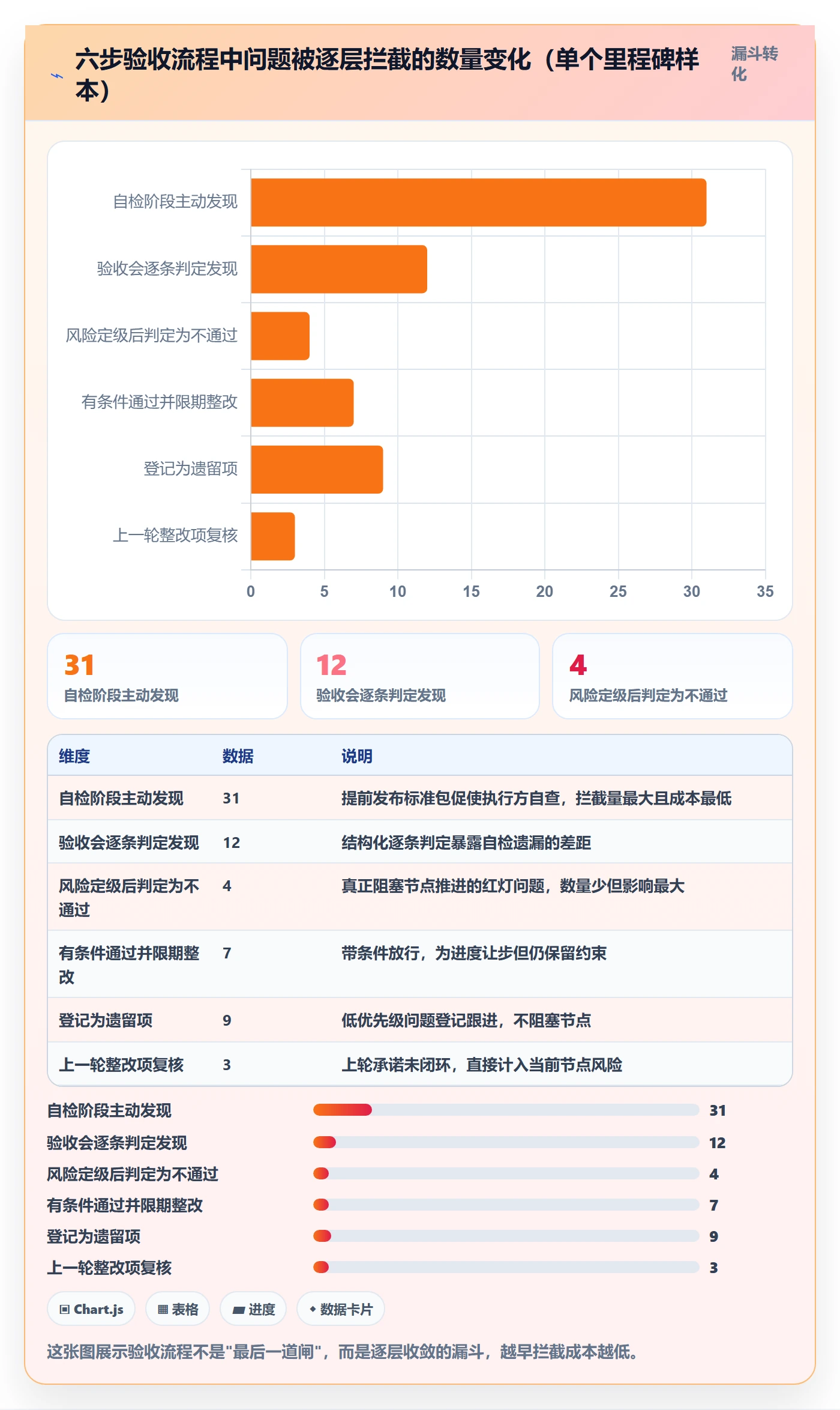里程碑如何做好节点验收？项目成员风险控制与操作步骤