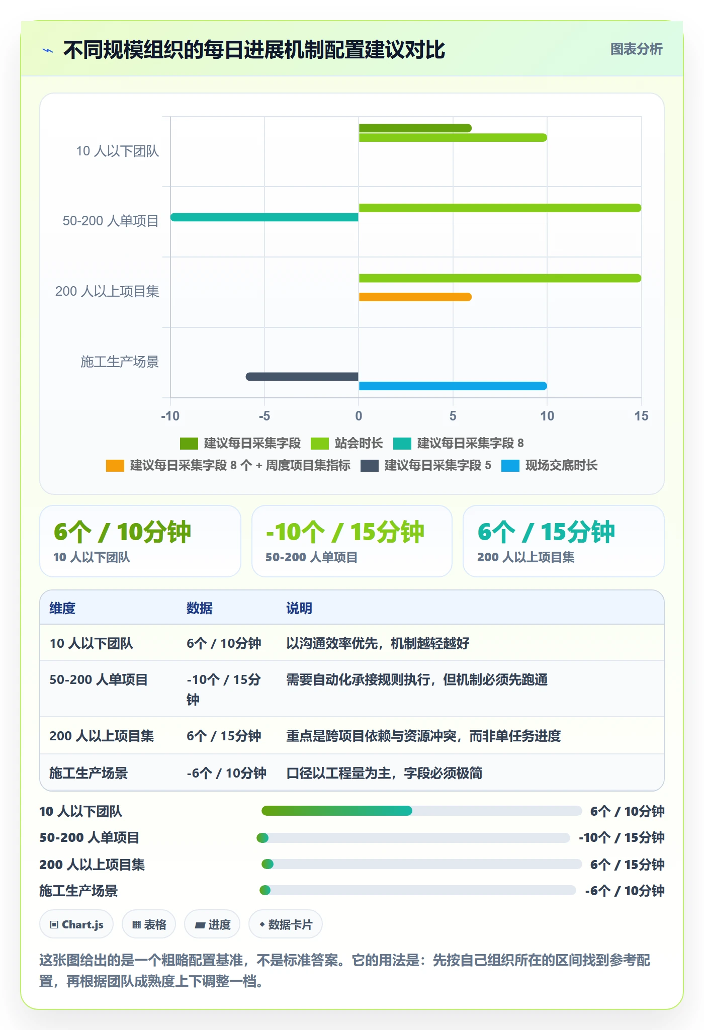 每日进展怎么做？PMO实操方法：进度跟踪从0到1