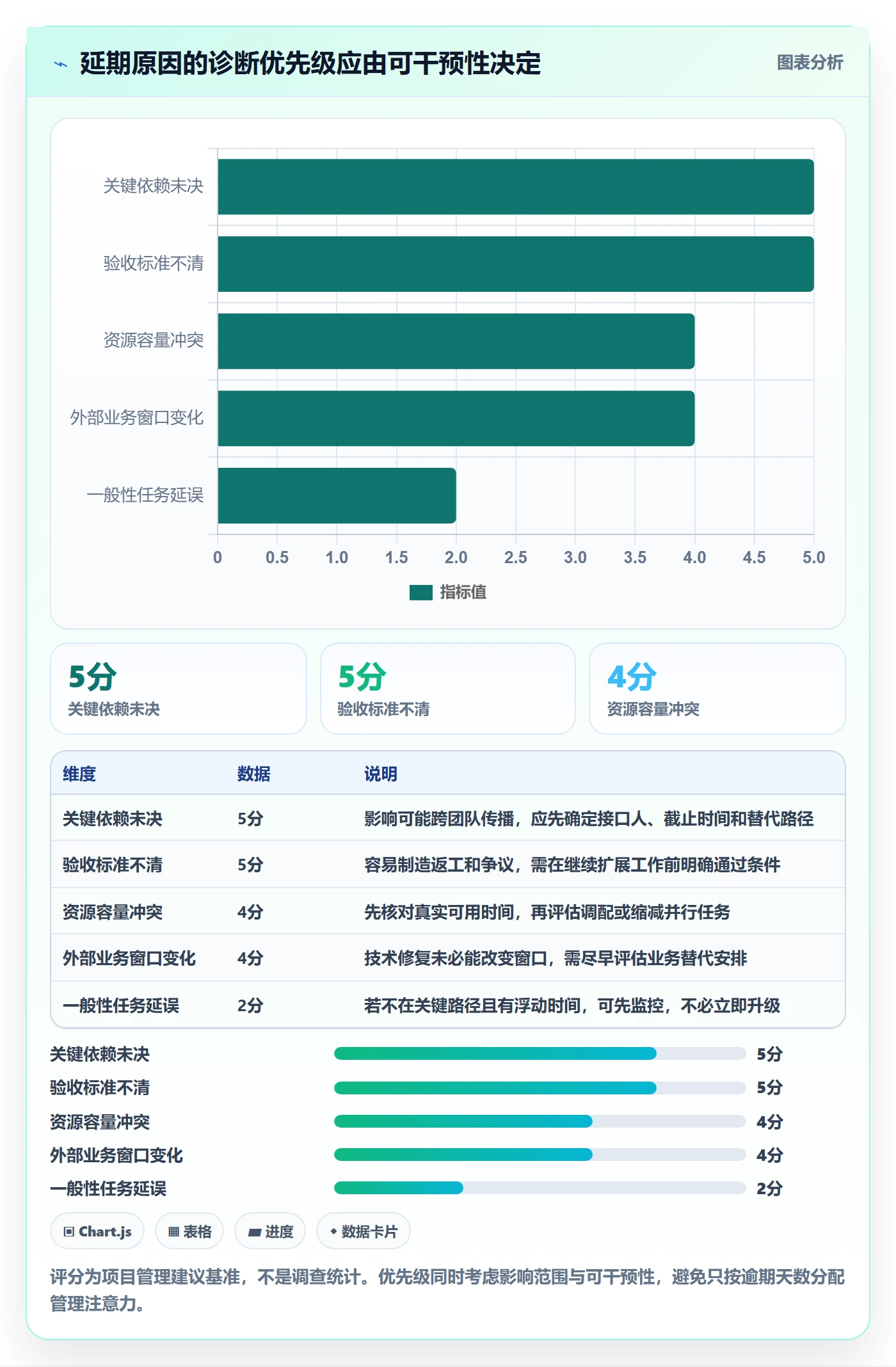 超期怎么做?项目经理最佳实践:延期管理从0到1