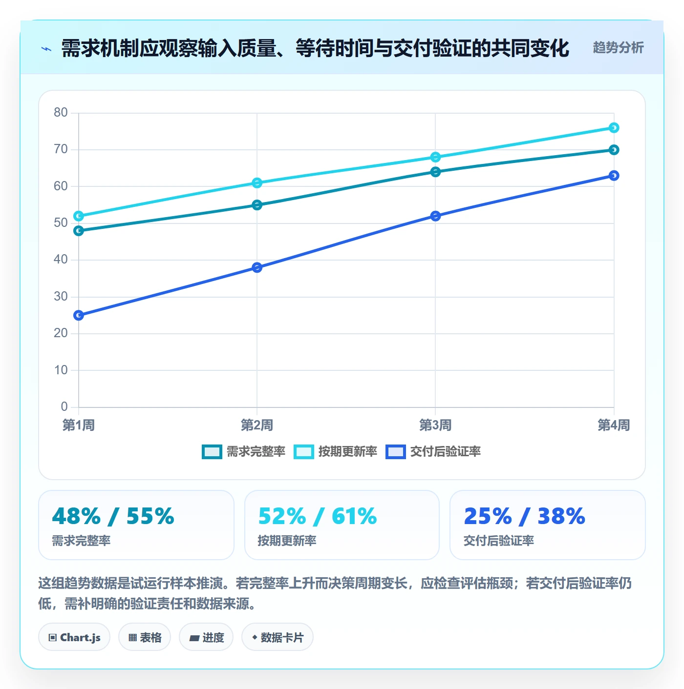 需求收集怎么做?项目成员制度设计:需求管理从0到1
