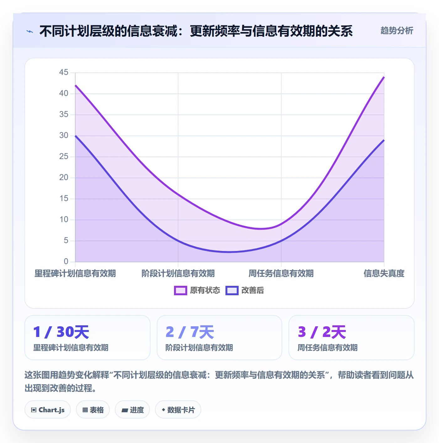 阶段进度管理方法大全:项目负责人进度管理效率提升落地清单