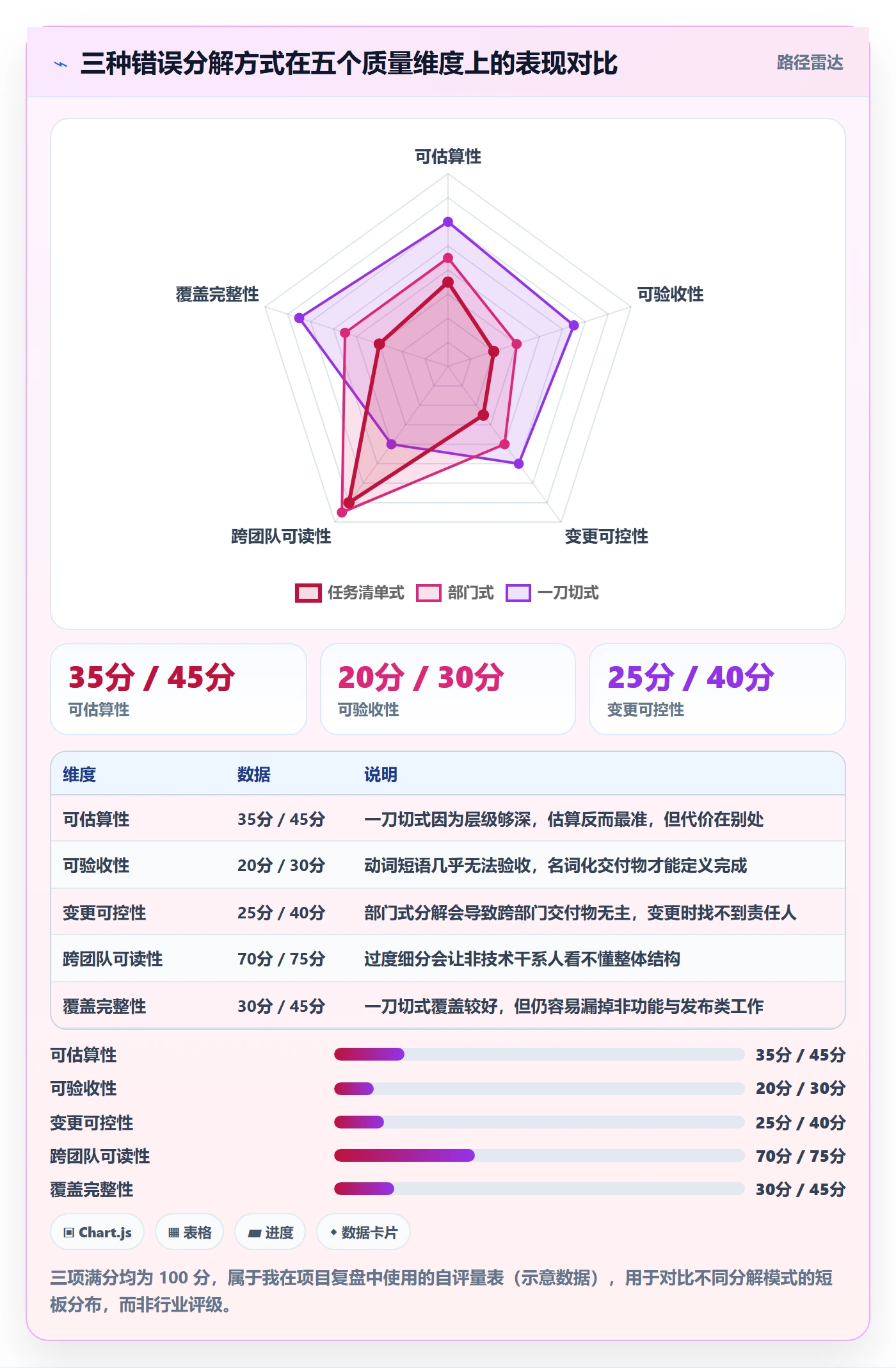 工作分解怎么做?产品经理效率提升:项目范围从0到1