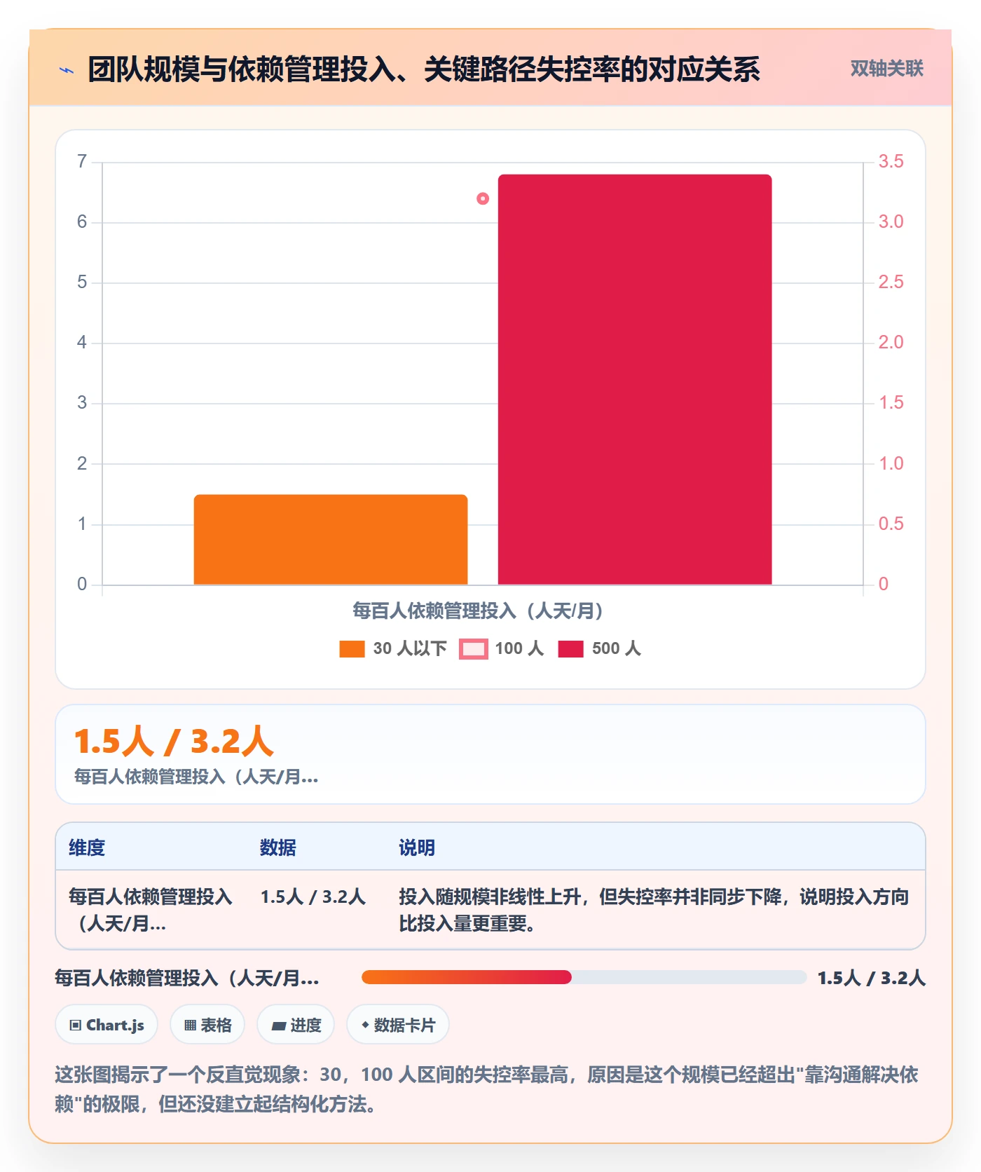关键路径管理方法大全:管理层任务依赖流程优化落地清单