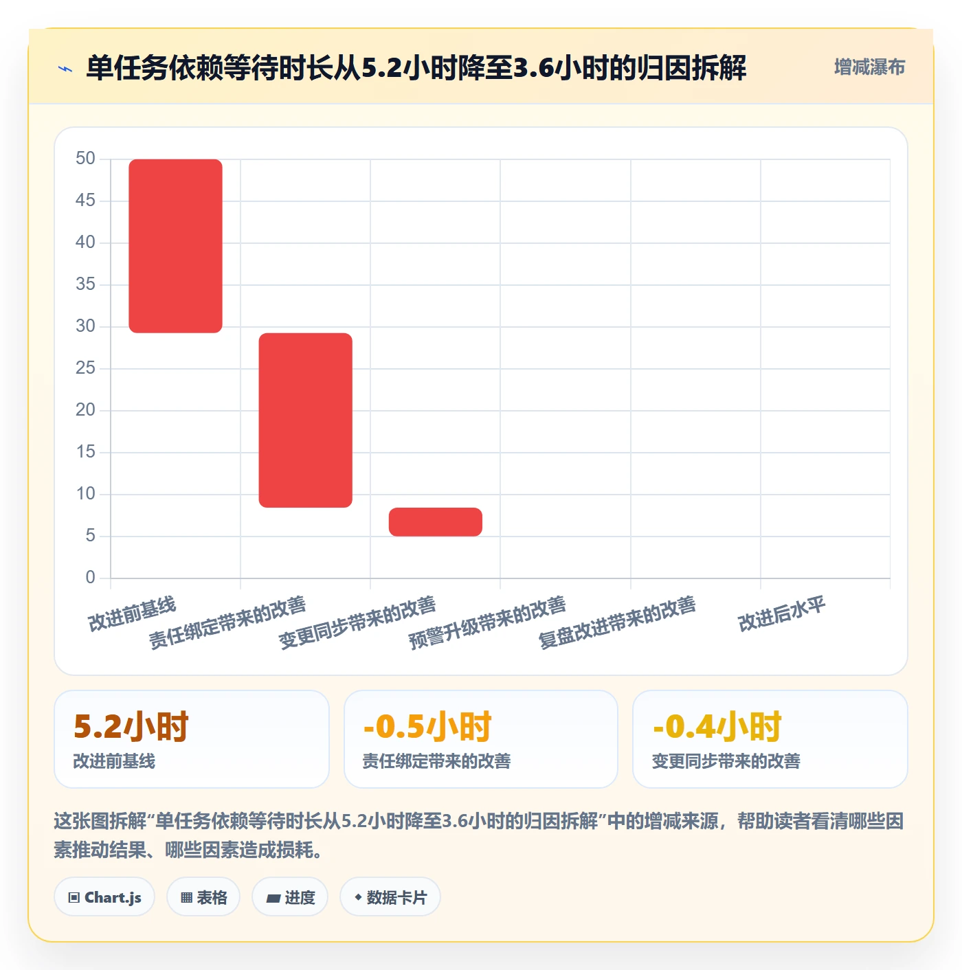 SF实操方法：项目负责人提升任务依赖效率的制度设计方法与模板