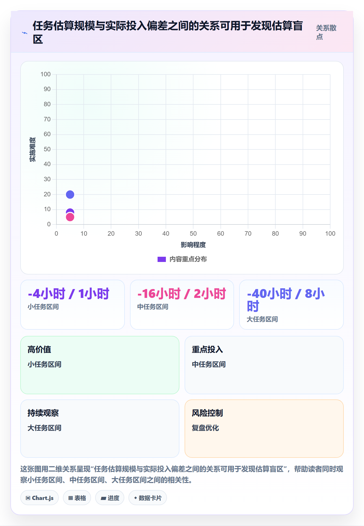 工时表如何做好项目工时?项目成员数据分析与操作步骤