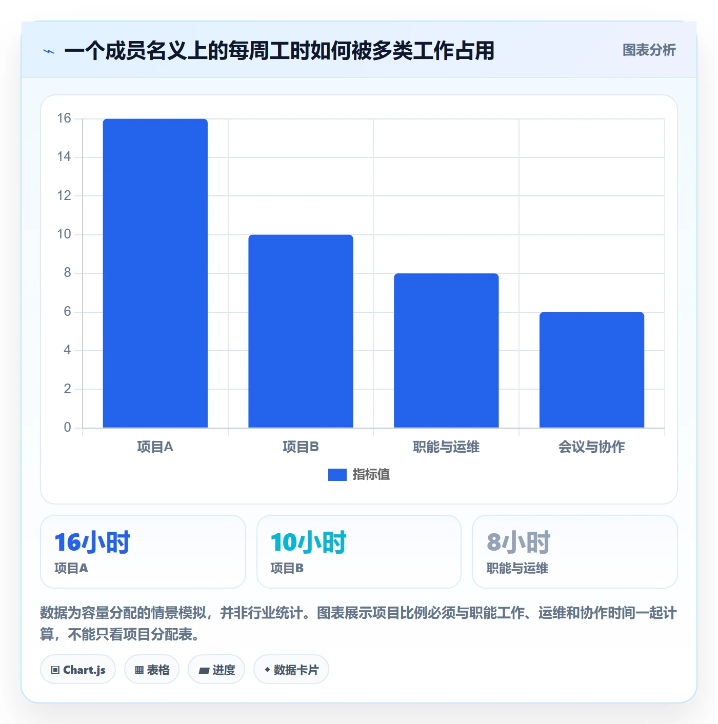 人力资源计划投入比例全流程:项目成员入门指南与一文讲清