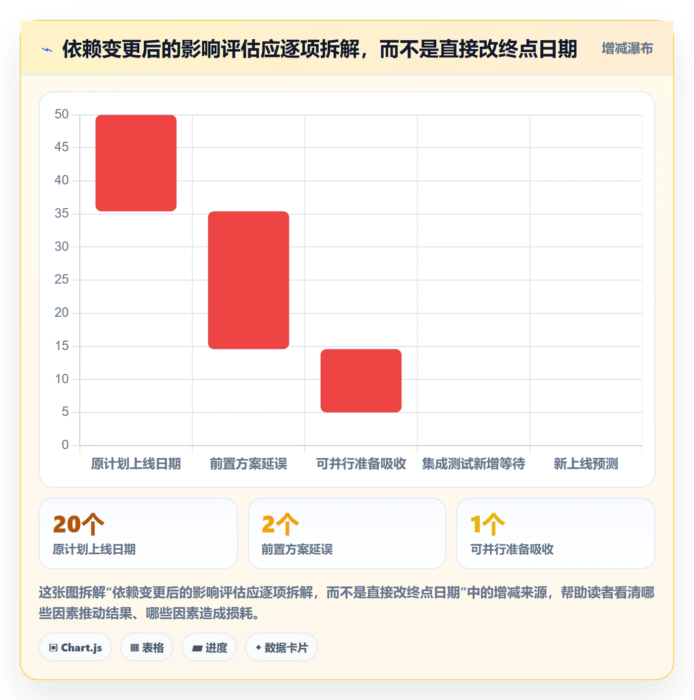 依赖关系管理指南:项目成员如何做好甘特图,制度设计全流程