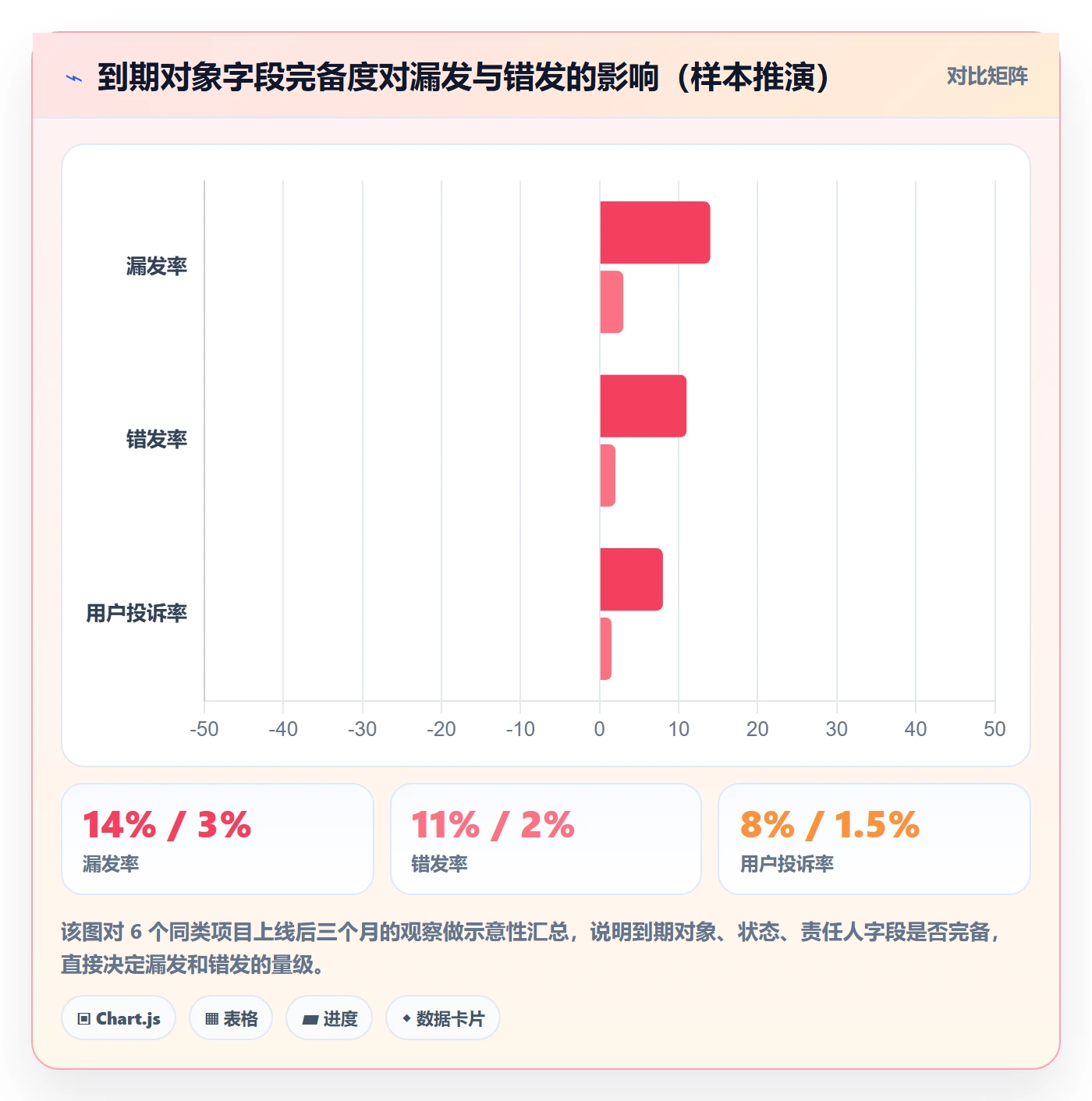 到期提醒最佳实践:产品经理任务提醒流程优化,常见问题