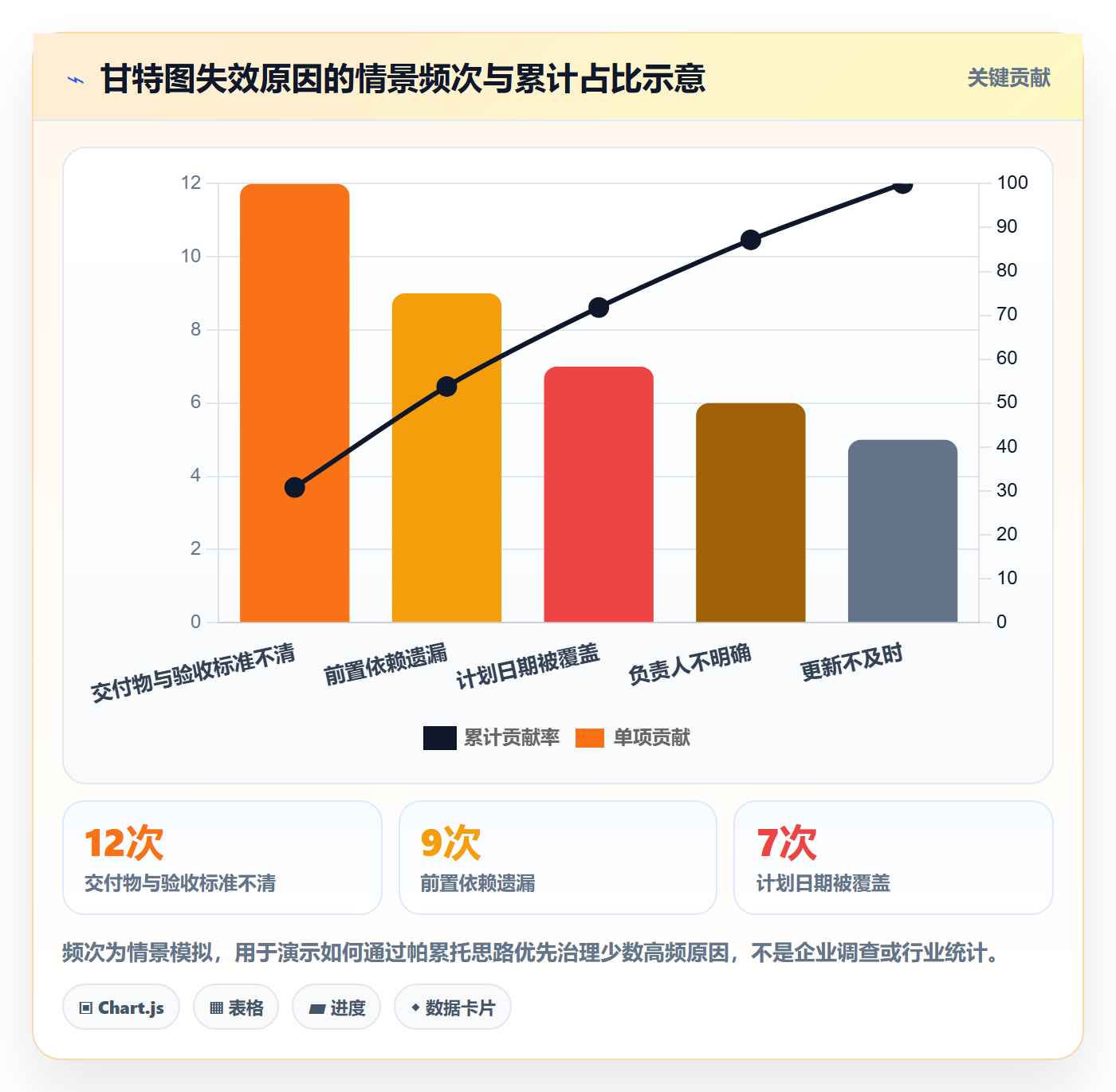 甘特图任务条教程:企业管理者实操方法,避坑指南