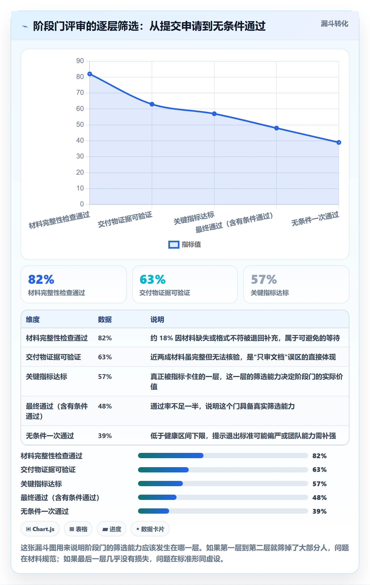 项目阶段管理指南:项目负责人如何做好项目阶段,最佳实践全流程