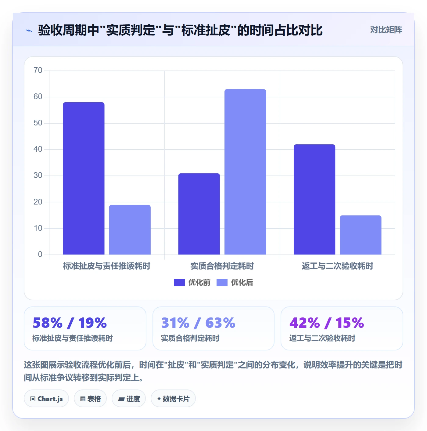 审核实操方法：跨部门团队提升任务验收效率的协同管理方法与模板