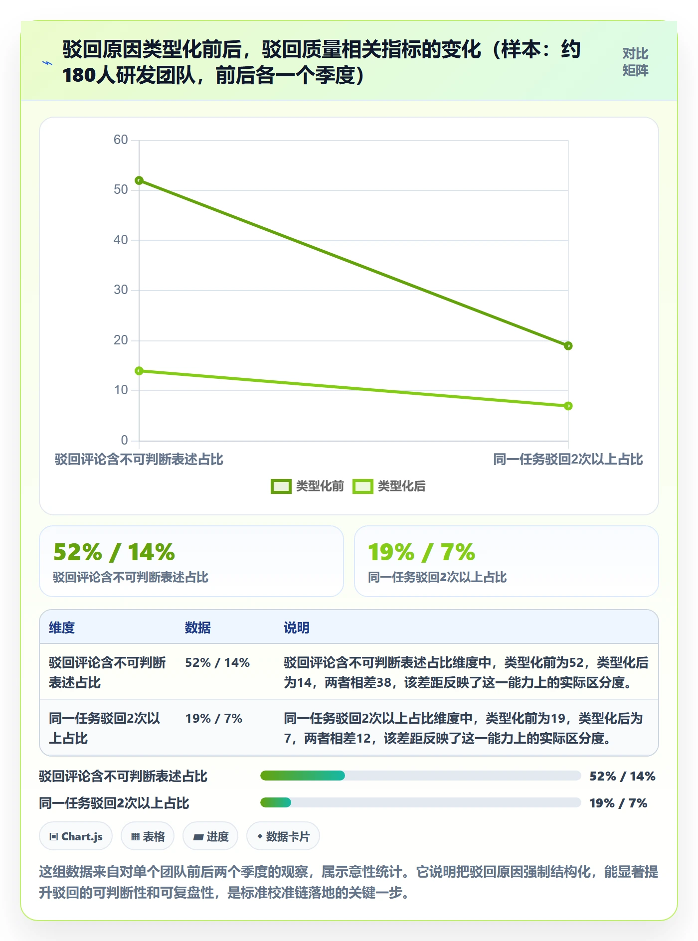 驳回管理方法大全:企业管理者任务验收实操方法落地清单