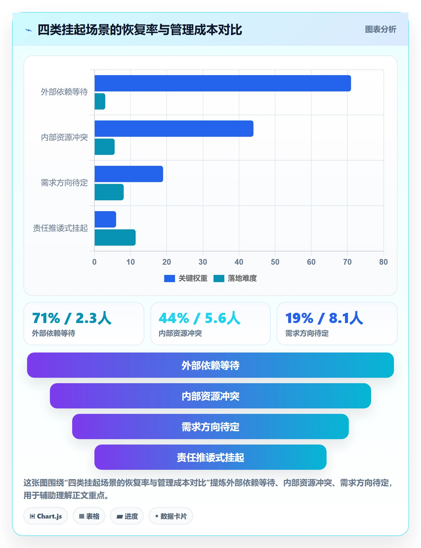 挂起管理方法大全:项目成员任务执行落地方案落地清单