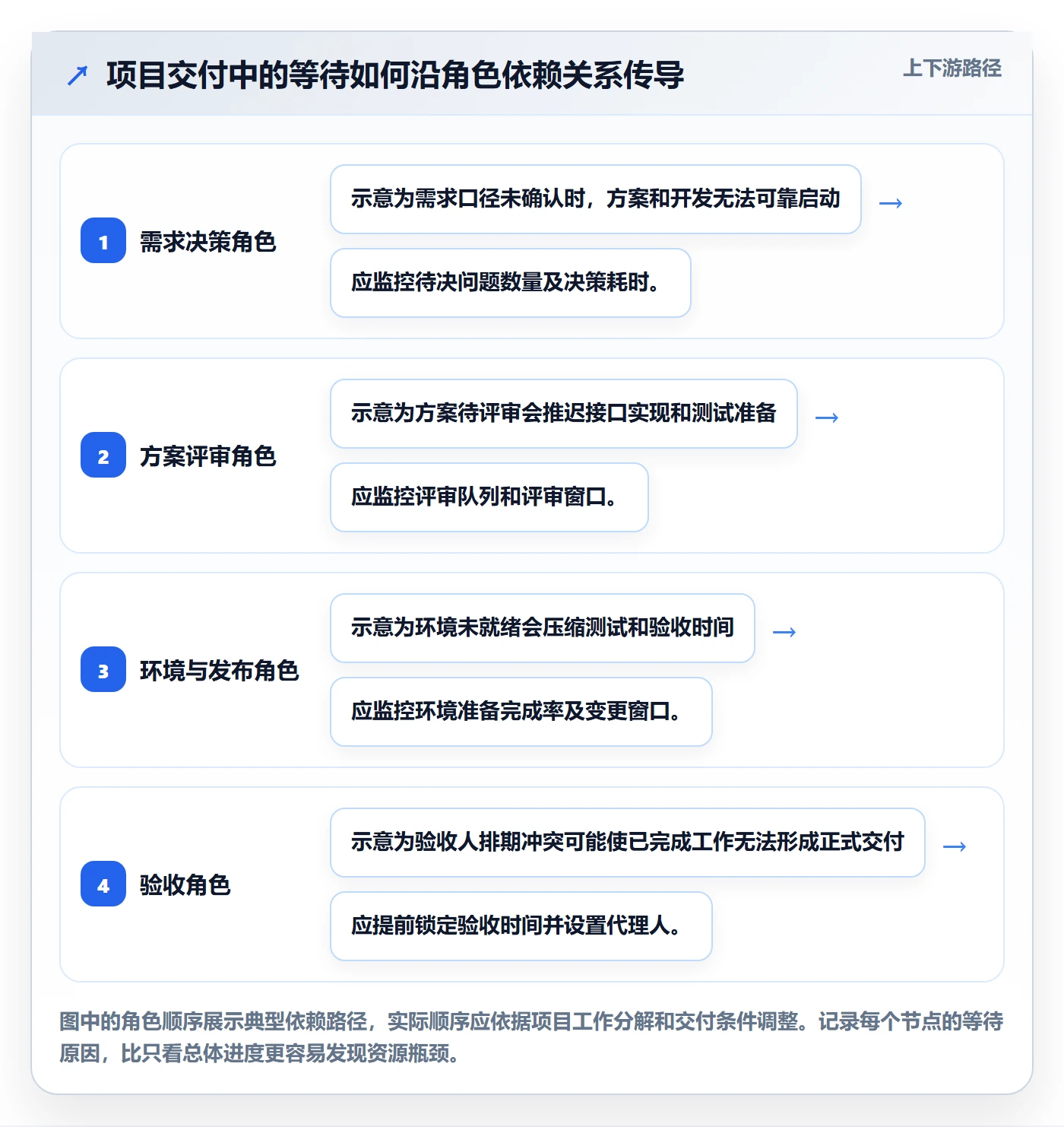 角色管理指南:项目负责人如何做好资源管理,效率提升全流程