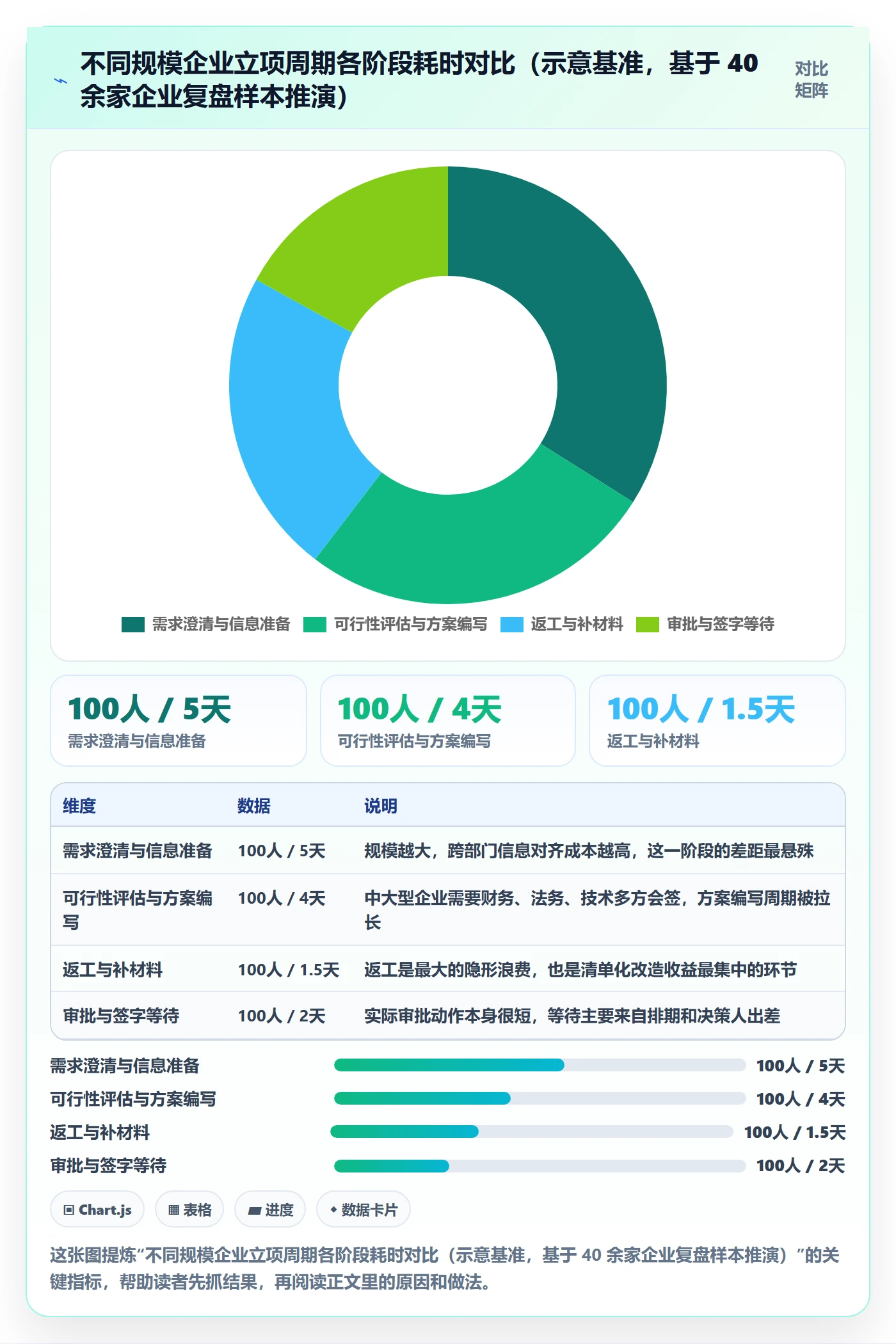 项目立项周期全流程：企业管理者实操方法与一文讲清