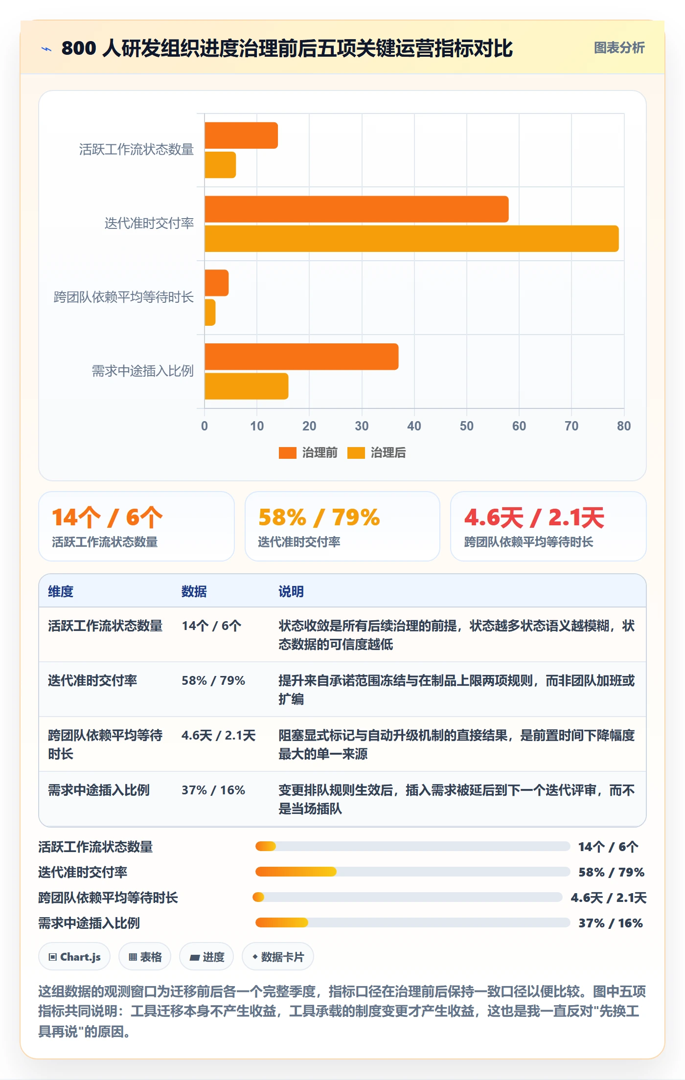 进度管理计划进度教程:研发团队制度设计,避坑指南