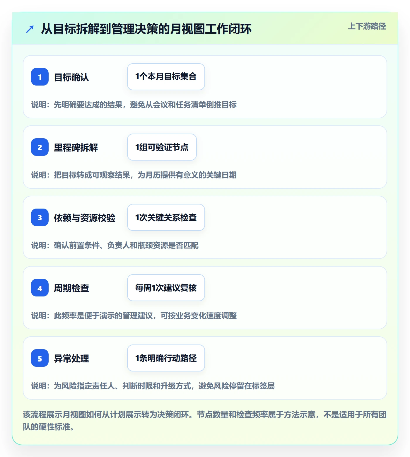 月视图管理指南:管理层如何做好日历视图,效率提升全流程