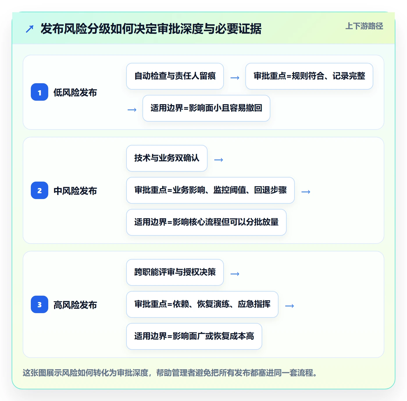 发布管理发布审批教程：管理层入门指南，避坑指南