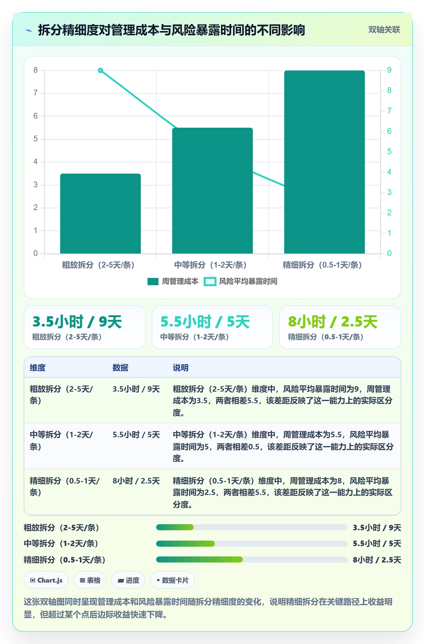 任务拆分最佳实践:项目经理任务管理数据分析,常见问题