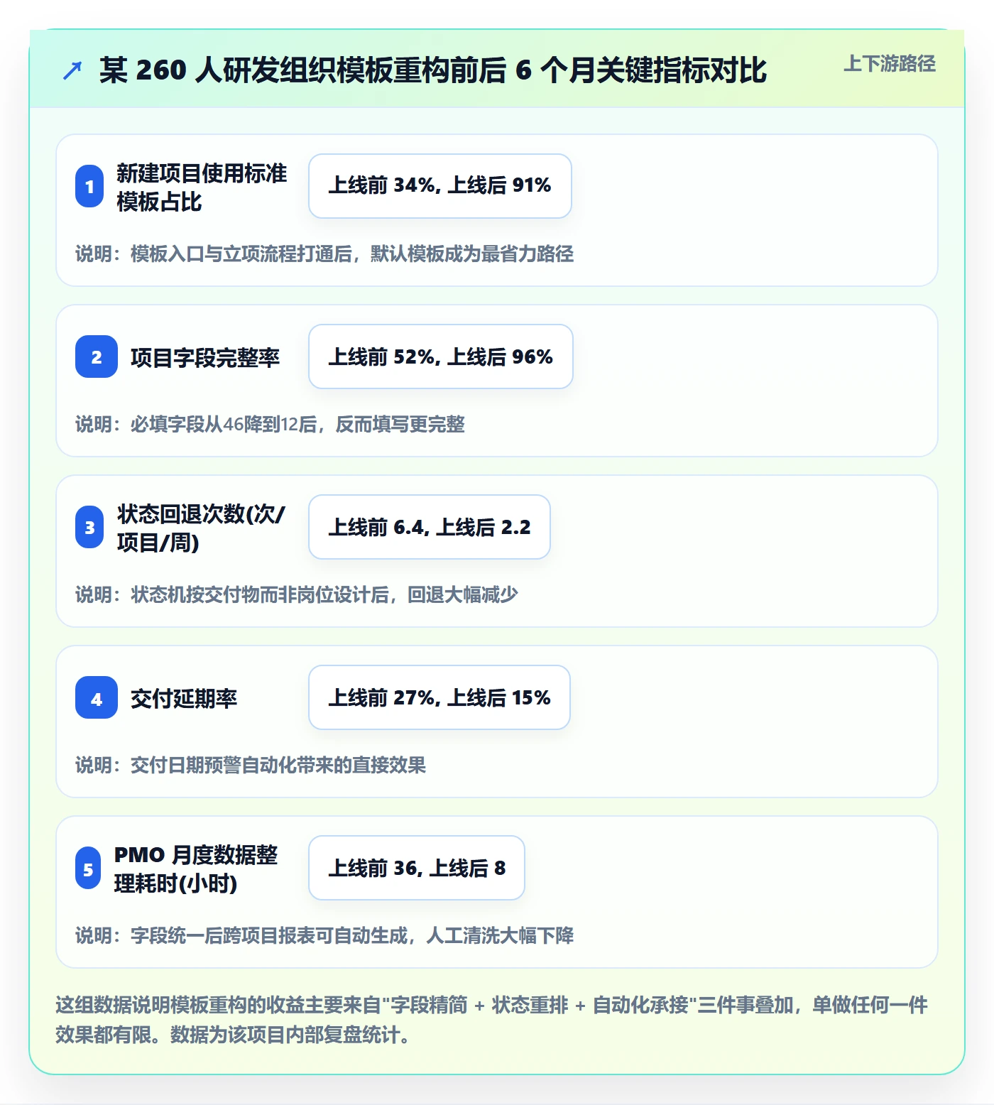 项目模板如何做好模板流程?实施团队入门指南与操作步骤