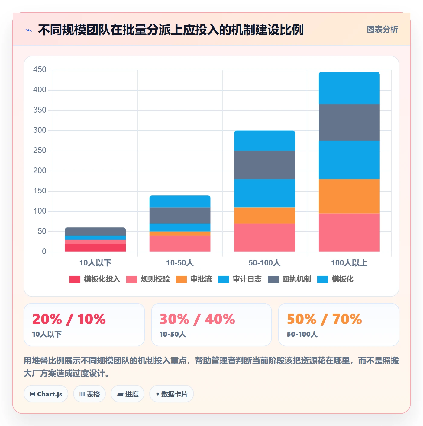 任务分派如何做好批量分配?企业管理者风险控制与操作步骤
