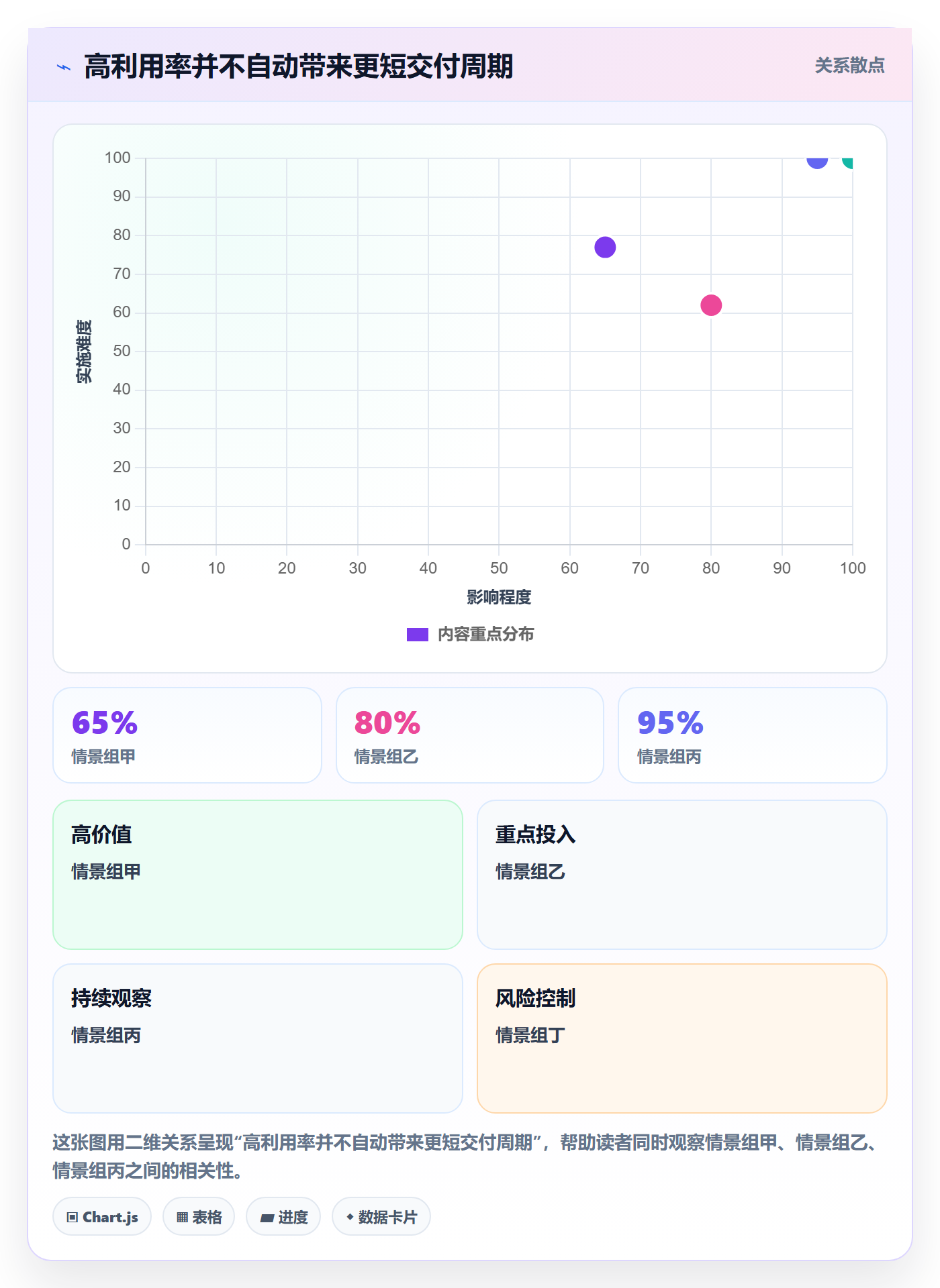 投入比例管理指南：PMO如何做好人力资源计划，最佳实践全流程