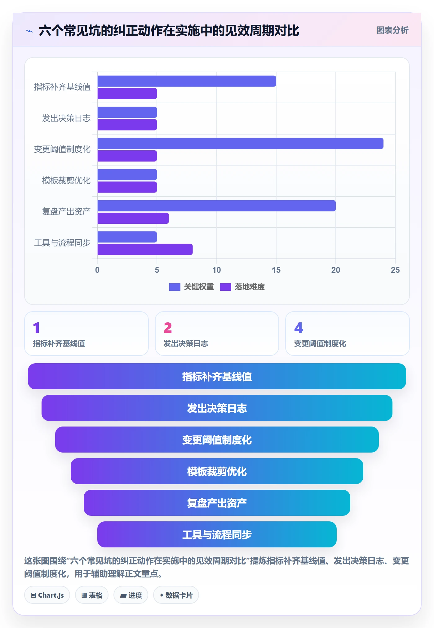 阶段目标实操方法:项目负责人提升项目目标效率的实操方法方法与模板