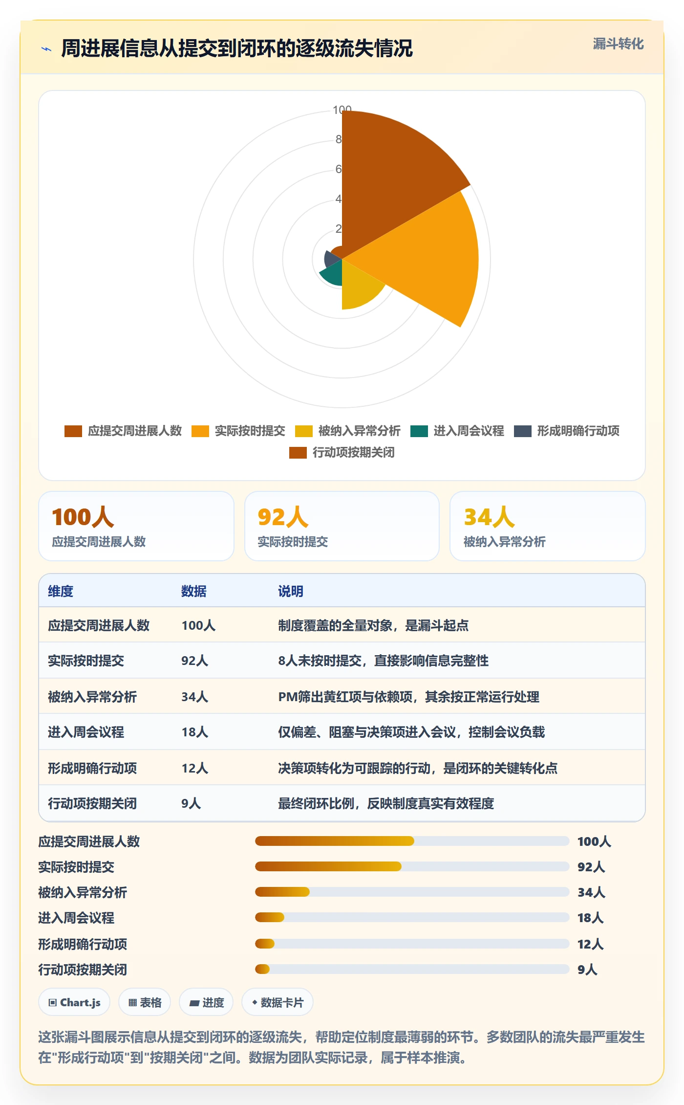 周进展管理指南:产品经理如何做好进度跟踪,制度设计全流程