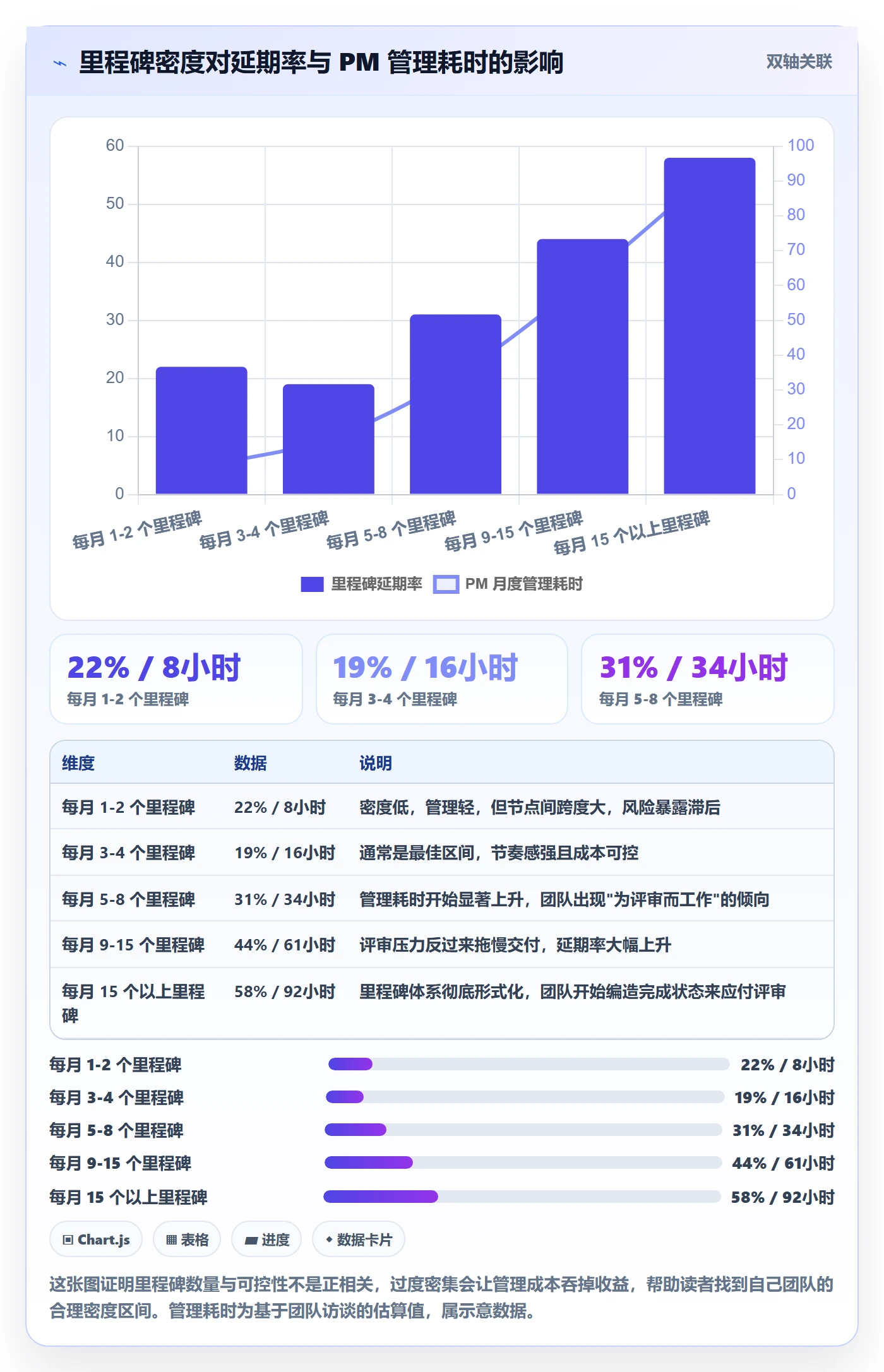 里程碑计划怎么做?研发团队数据分析:里程碑从0到1