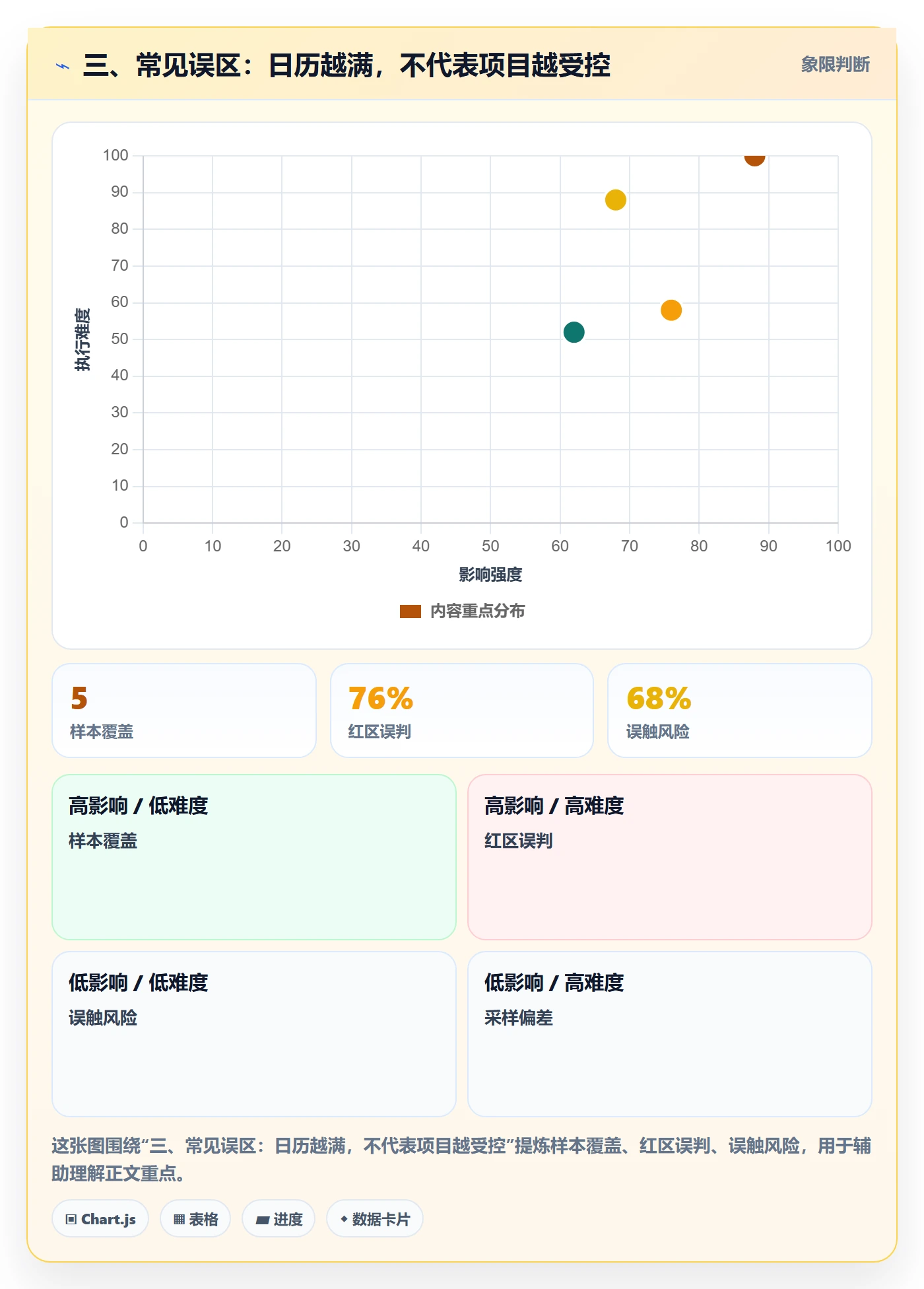 三、常见误区:日历越满,不代表项目越受控