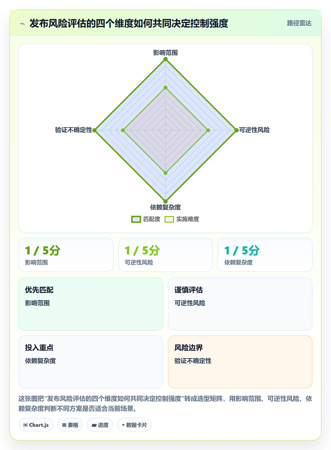 发布管理发布全流程:PMO最佳实践与一文讲清