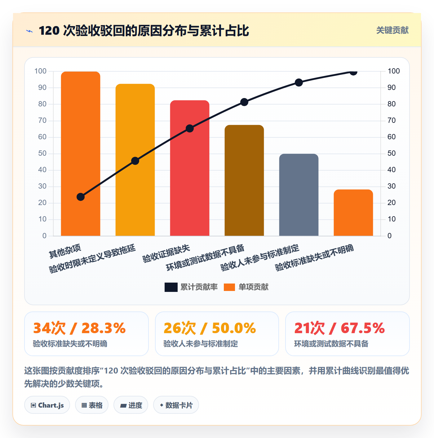 任务验收验收标准全流程:管理层落地方案与一文讲清