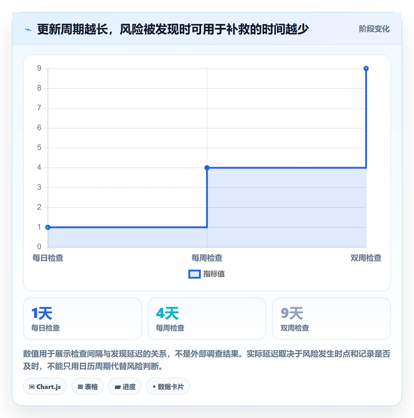 更新记录管理指南:企业管理者如何做好进度跟踪,流程优化全流程