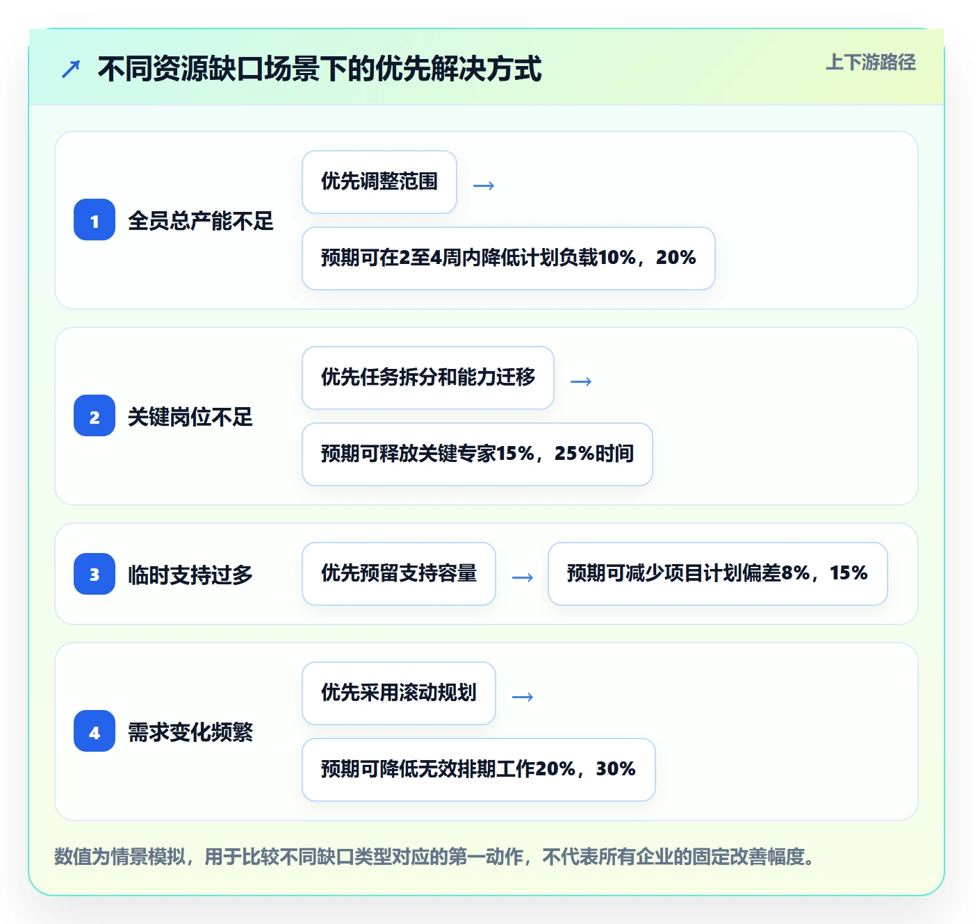 资源负载产能教程:企业管理者实操方法,避坑指南