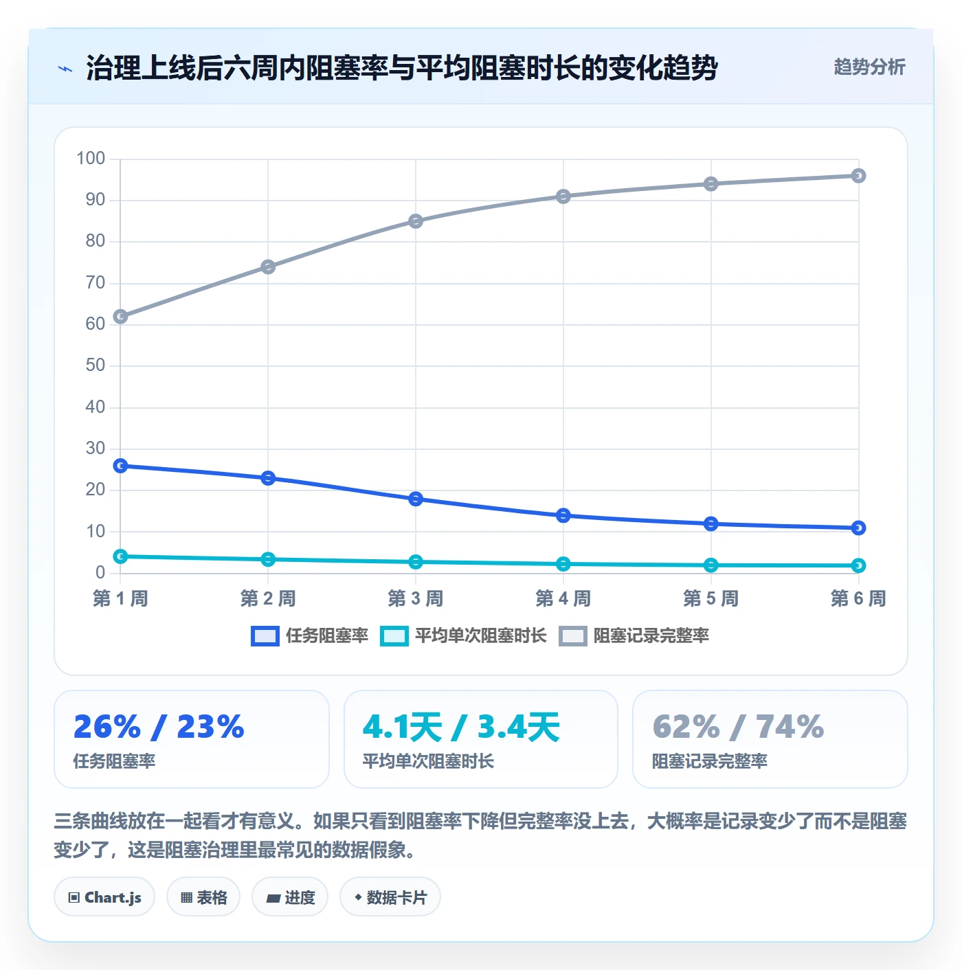 任务执行阻塞教程:研发团队效率提升,避坑指南