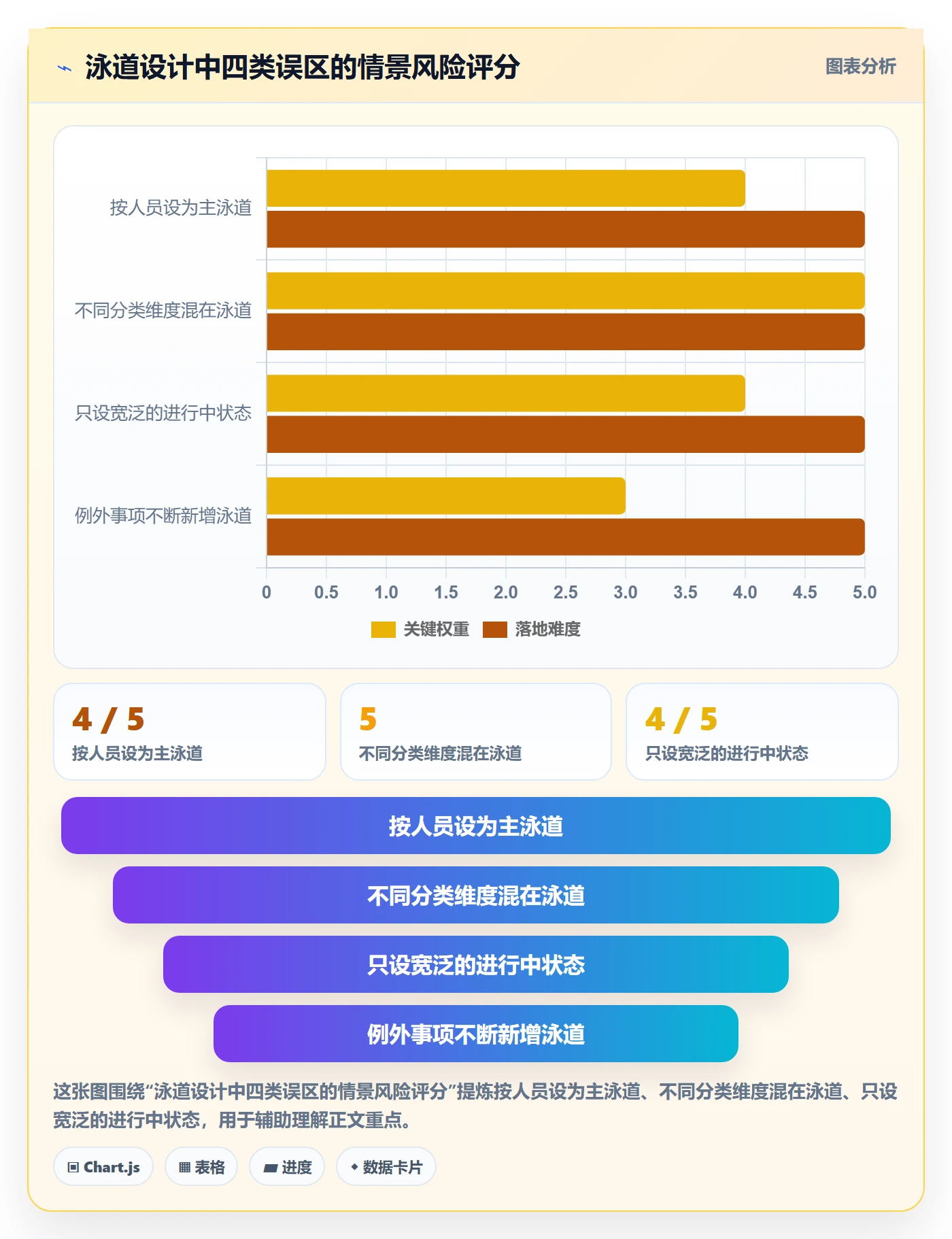 看板泳道全流程:企业管理者制度设计与一文讲清