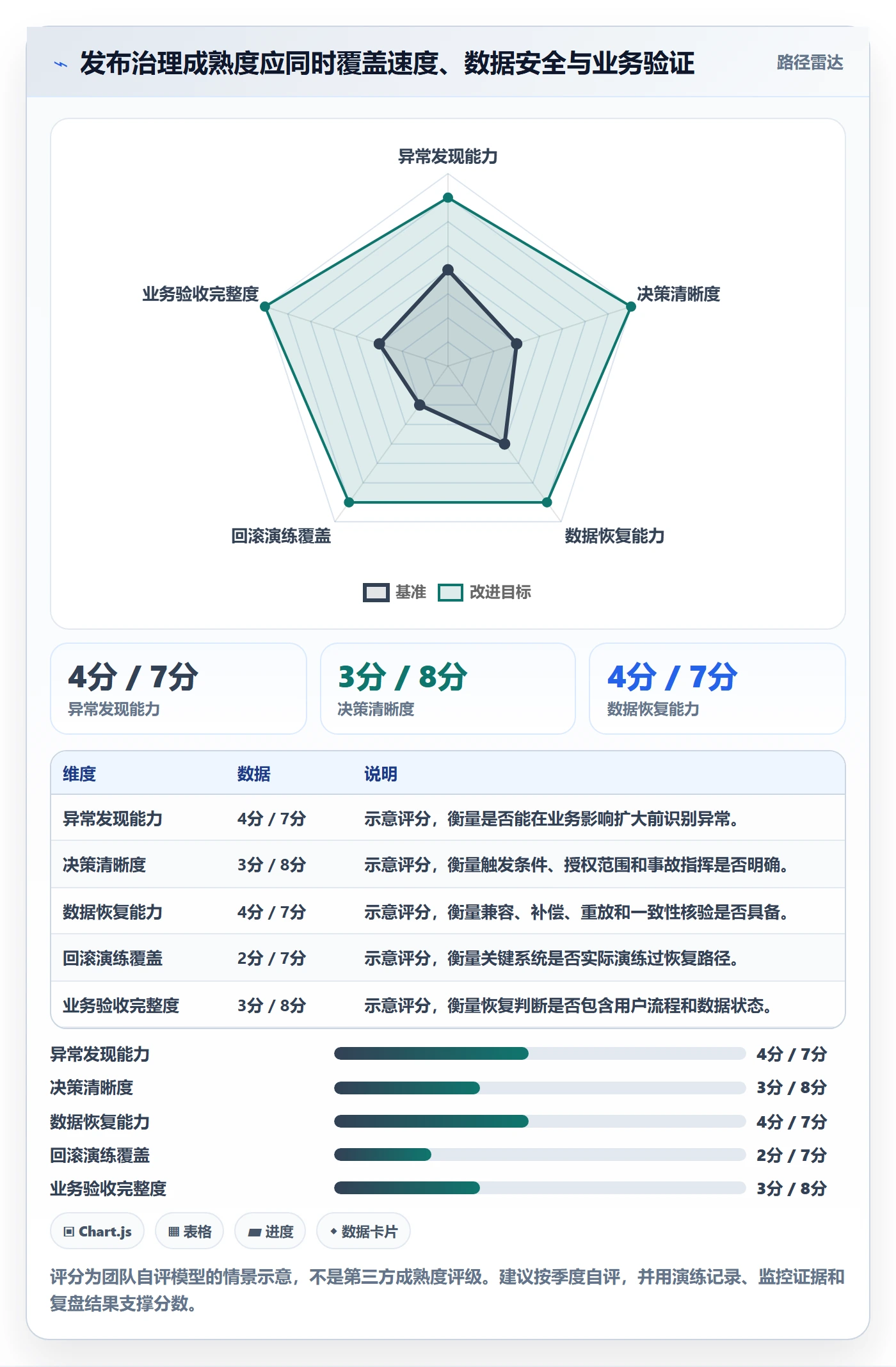 回滚最佳实践:跨部门团队发布管理最佳实践,常见问题
