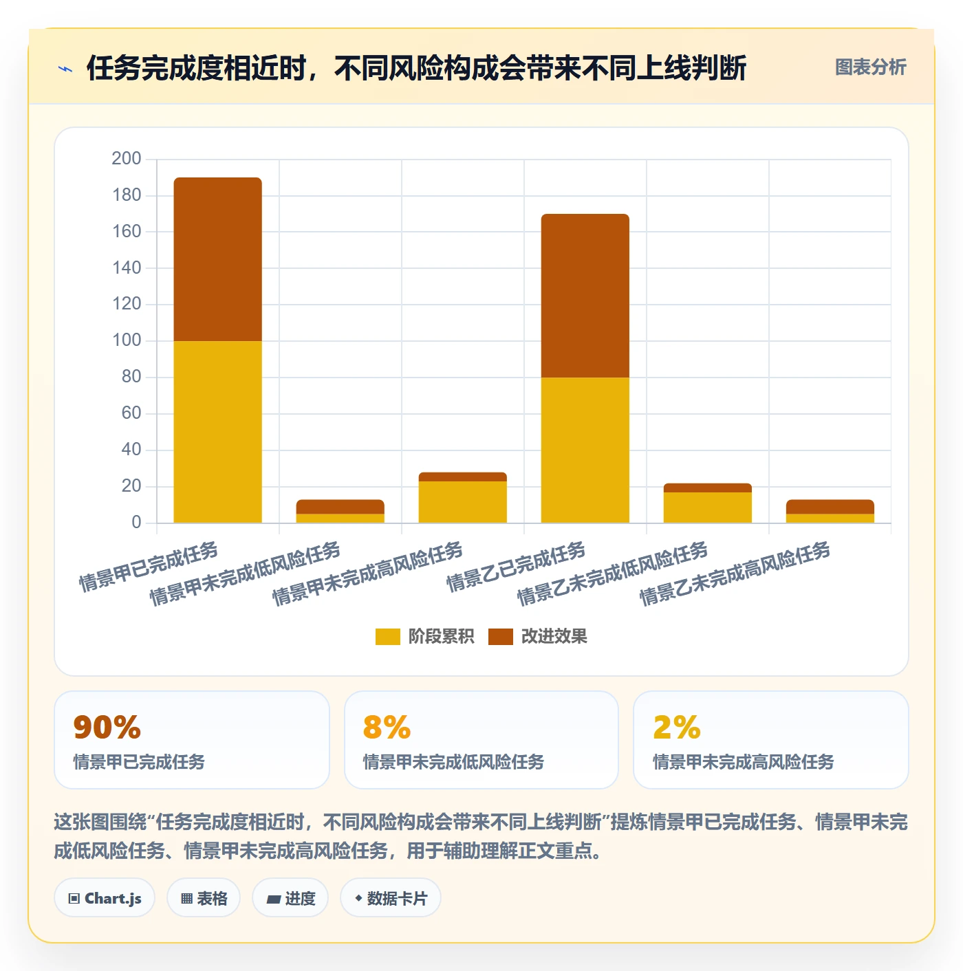 发布管理如何做好上线?管理层入门指南与操作步骤