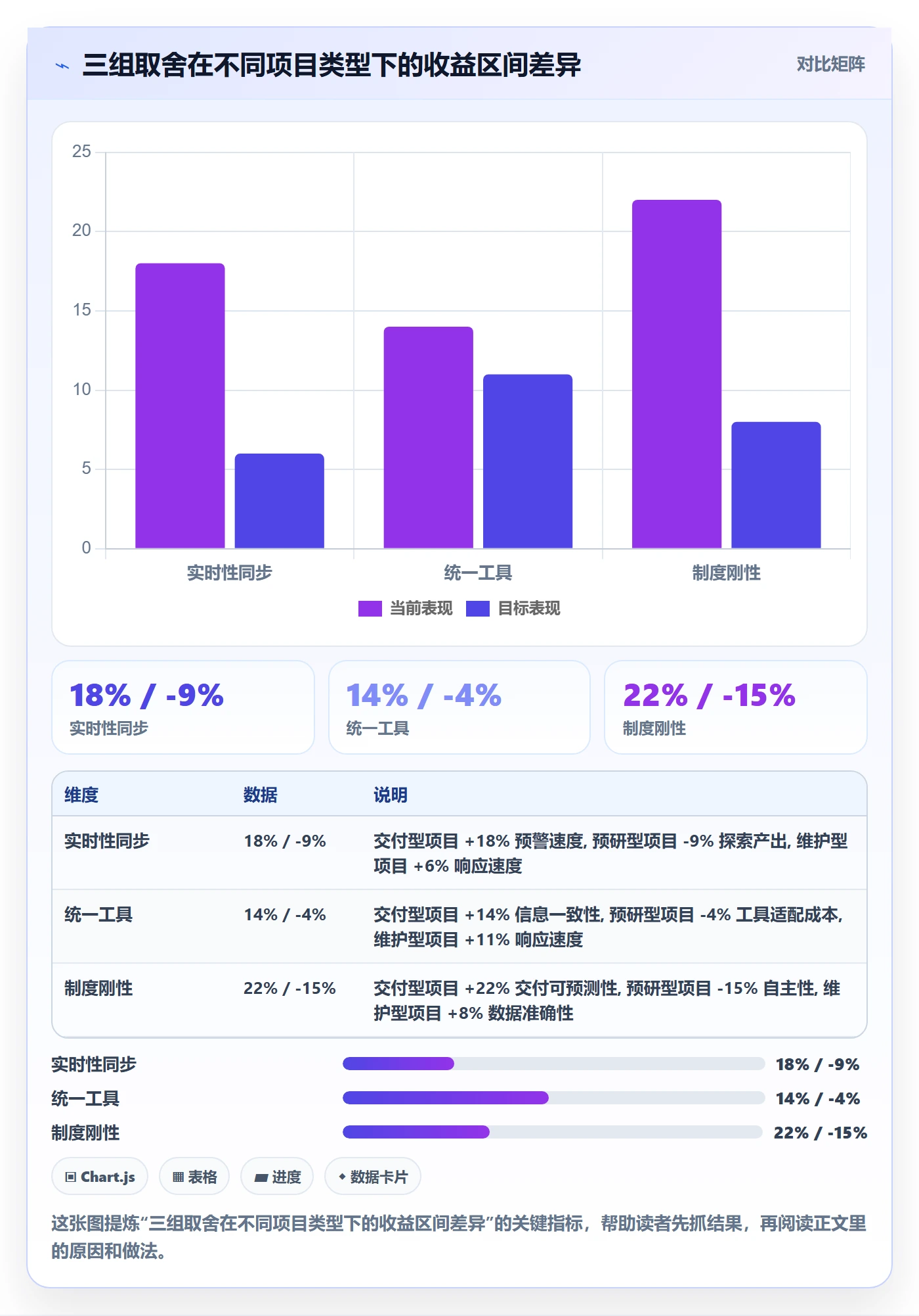 计划进度最佳实践：实施团队进度管理制度设计，常见问题