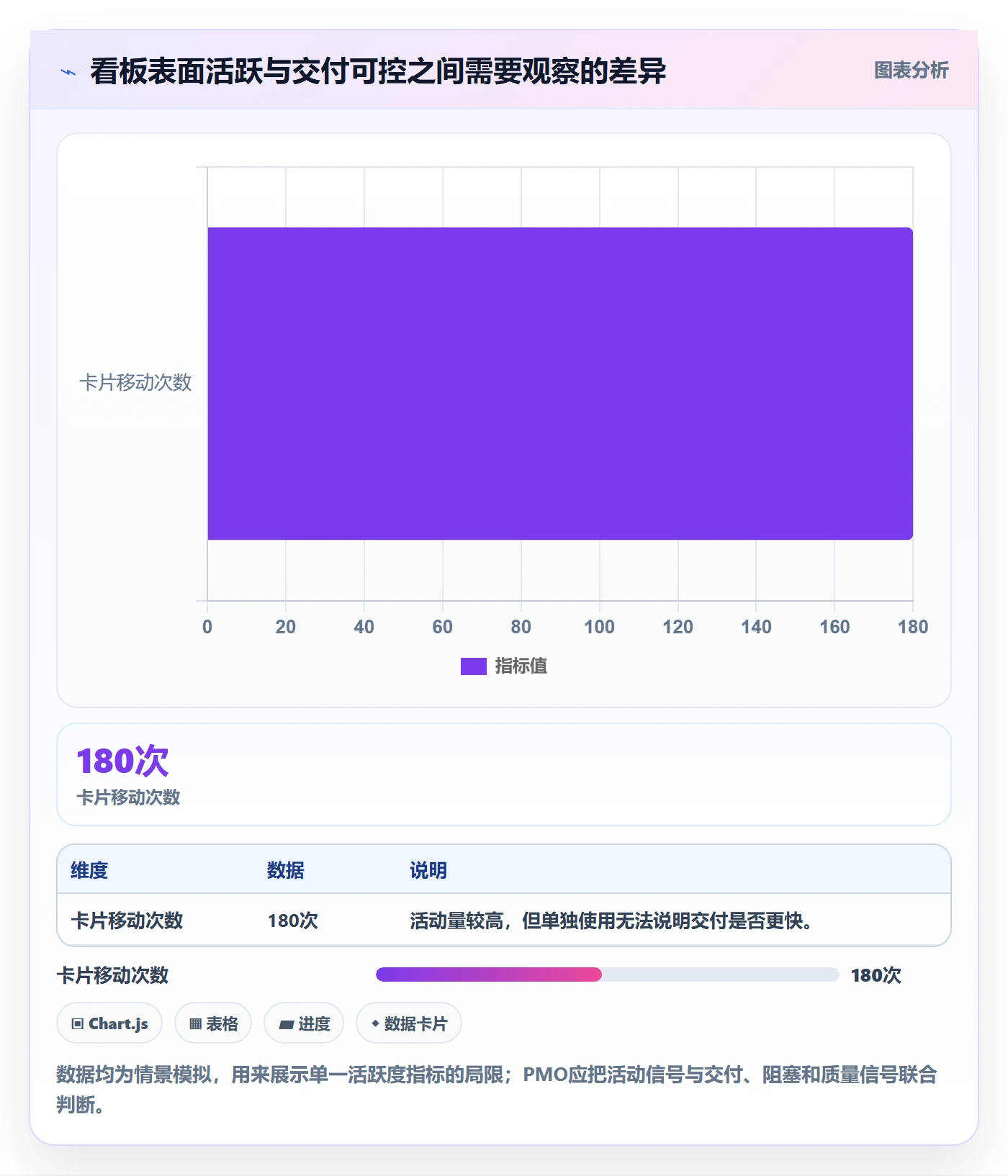 拖拽管理方法大全:PMO看板制度设计落地清单