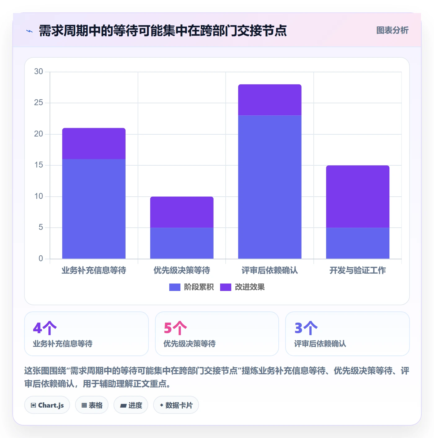 需求管理需求教程：跨部门团队效率提升，避坑指南