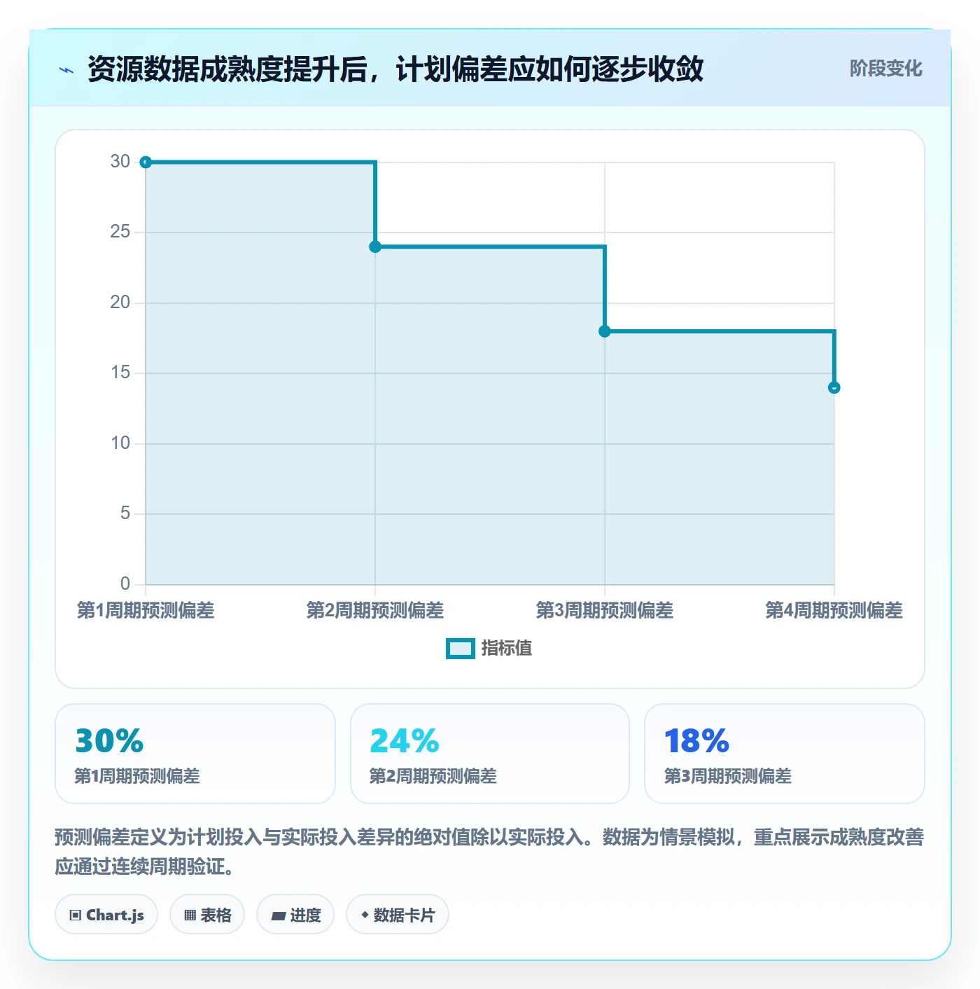 角色最佳实践:实施团队资源管理数据分析,常见问题