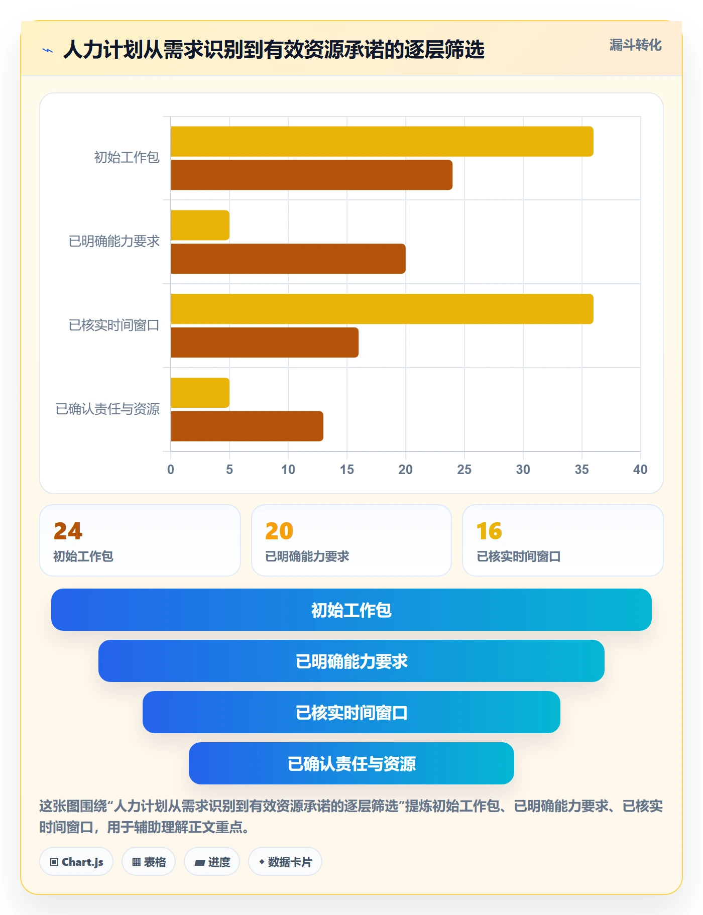 人力资源计划人力规划教程:项目经理流程优化,避坑指南