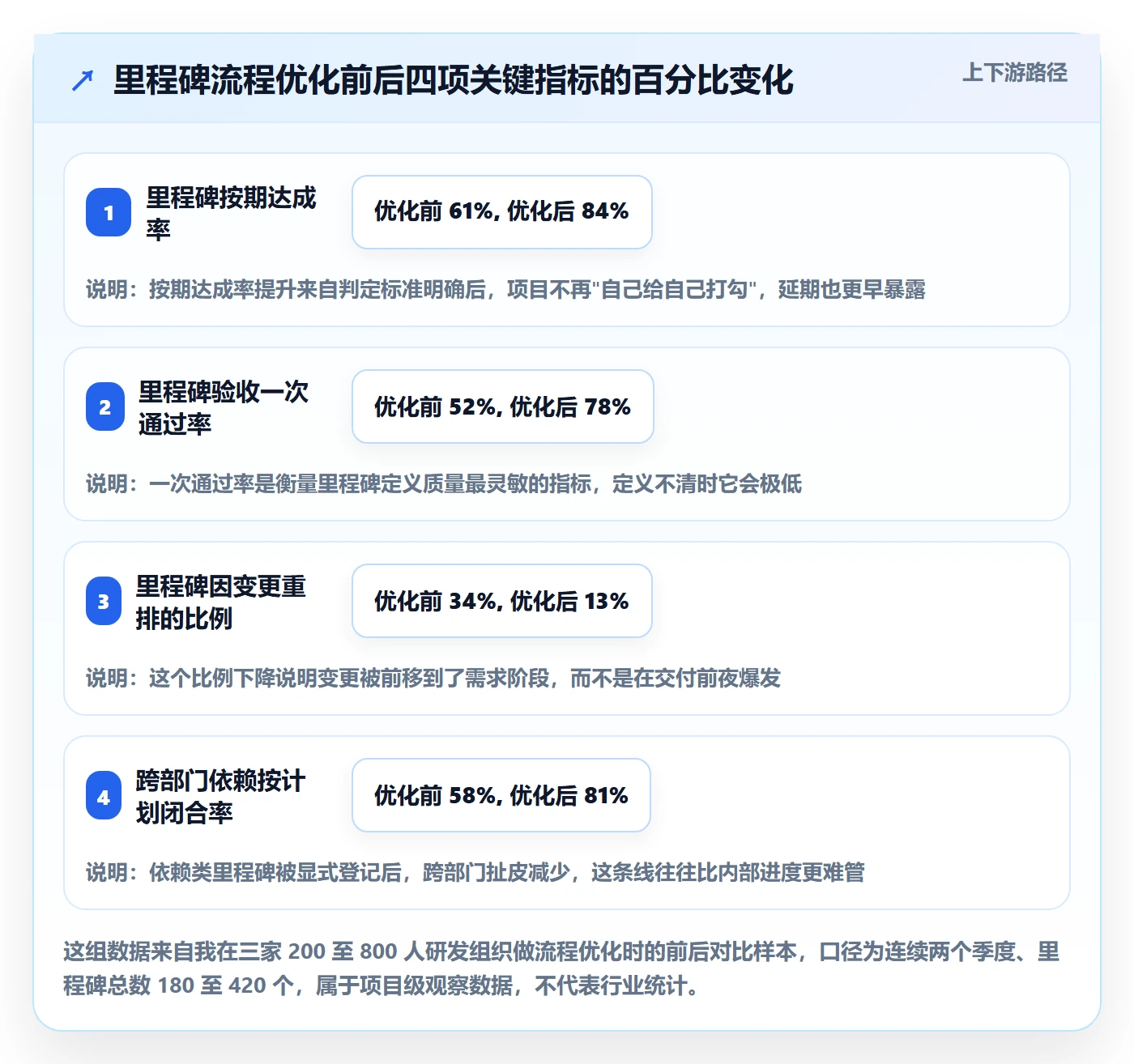 里程碑里程碑计划全流程：PMO流程优化与一文讲清
