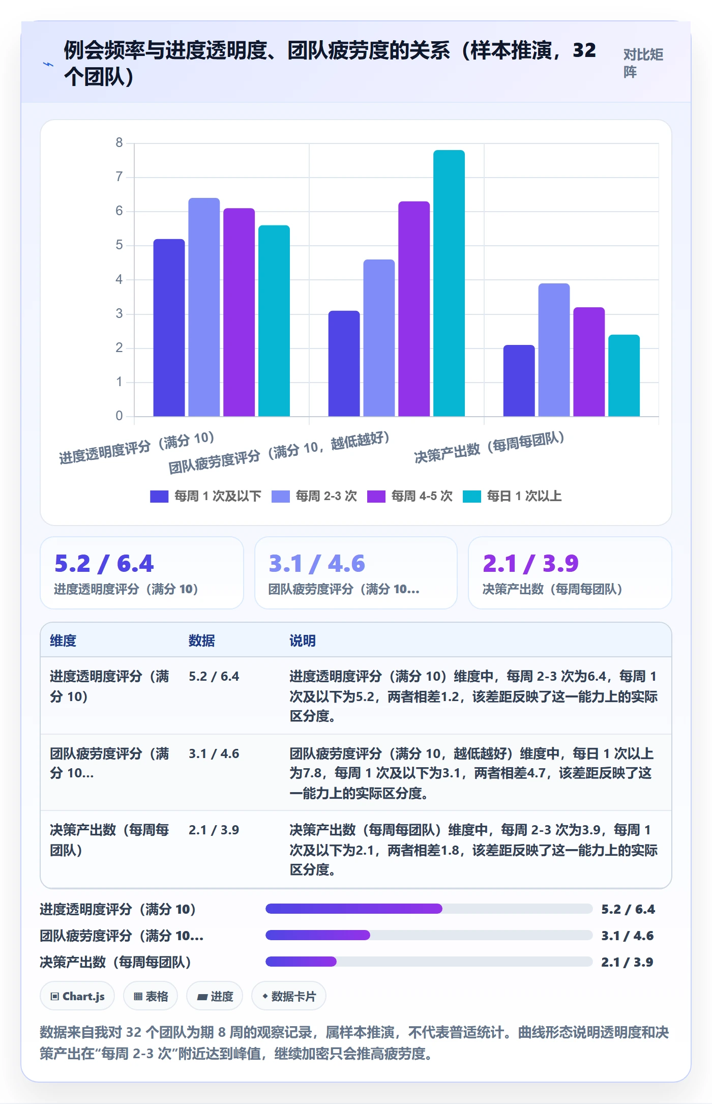 计划进度流程与规范:项目负责人进度管理落地方案关键指标