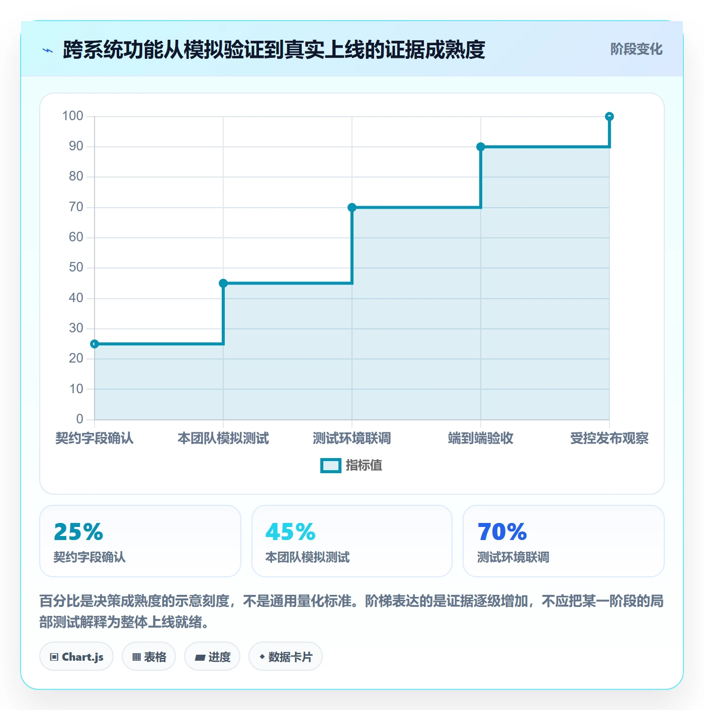 敏捷项目Scrum全流程:产品经理风险控制与一文讲清
