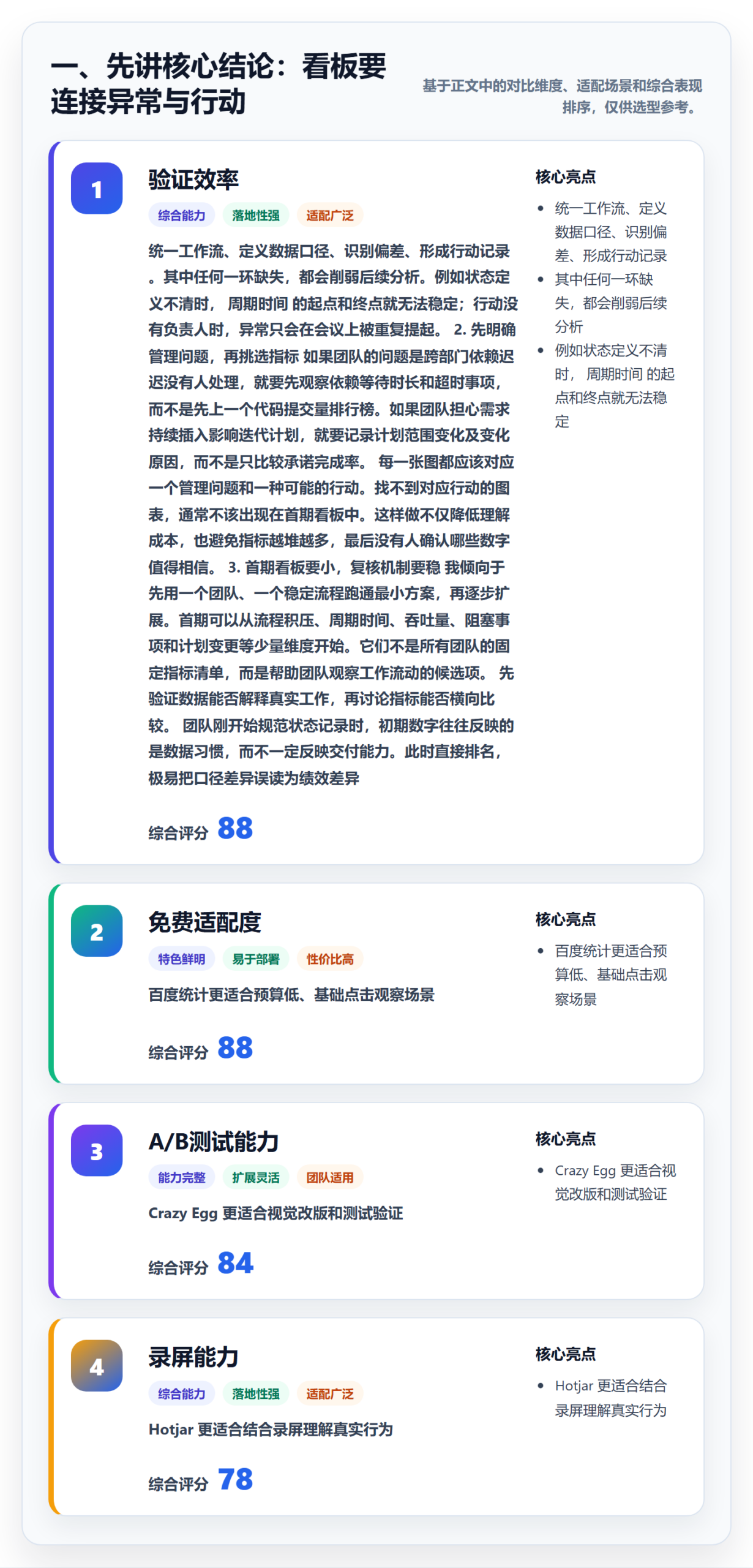 已完成落地方案：研发团队开展看板的数据分析案例解析