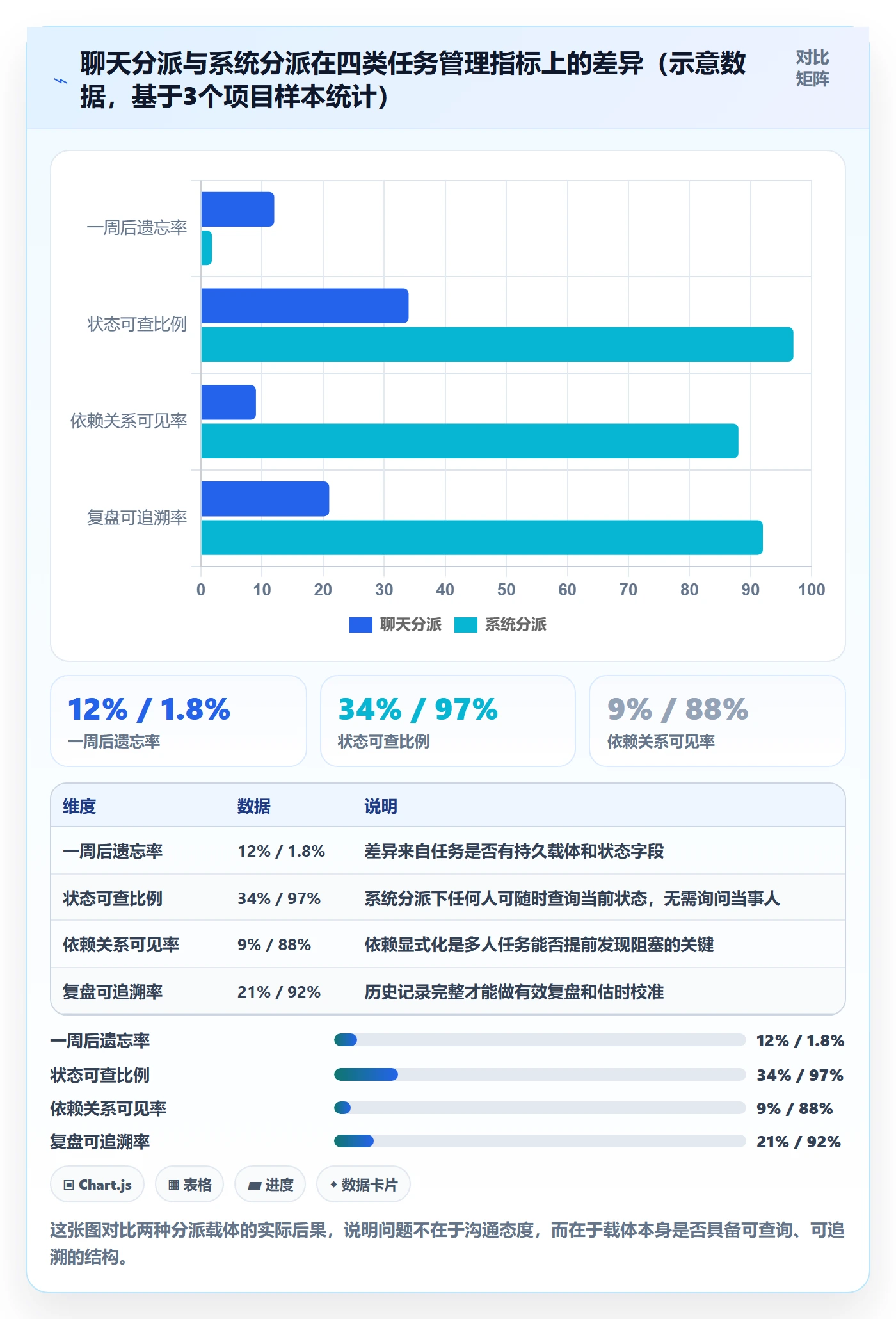 任务分派如何做好多人任务？项目负责人实操方法与操作步骤